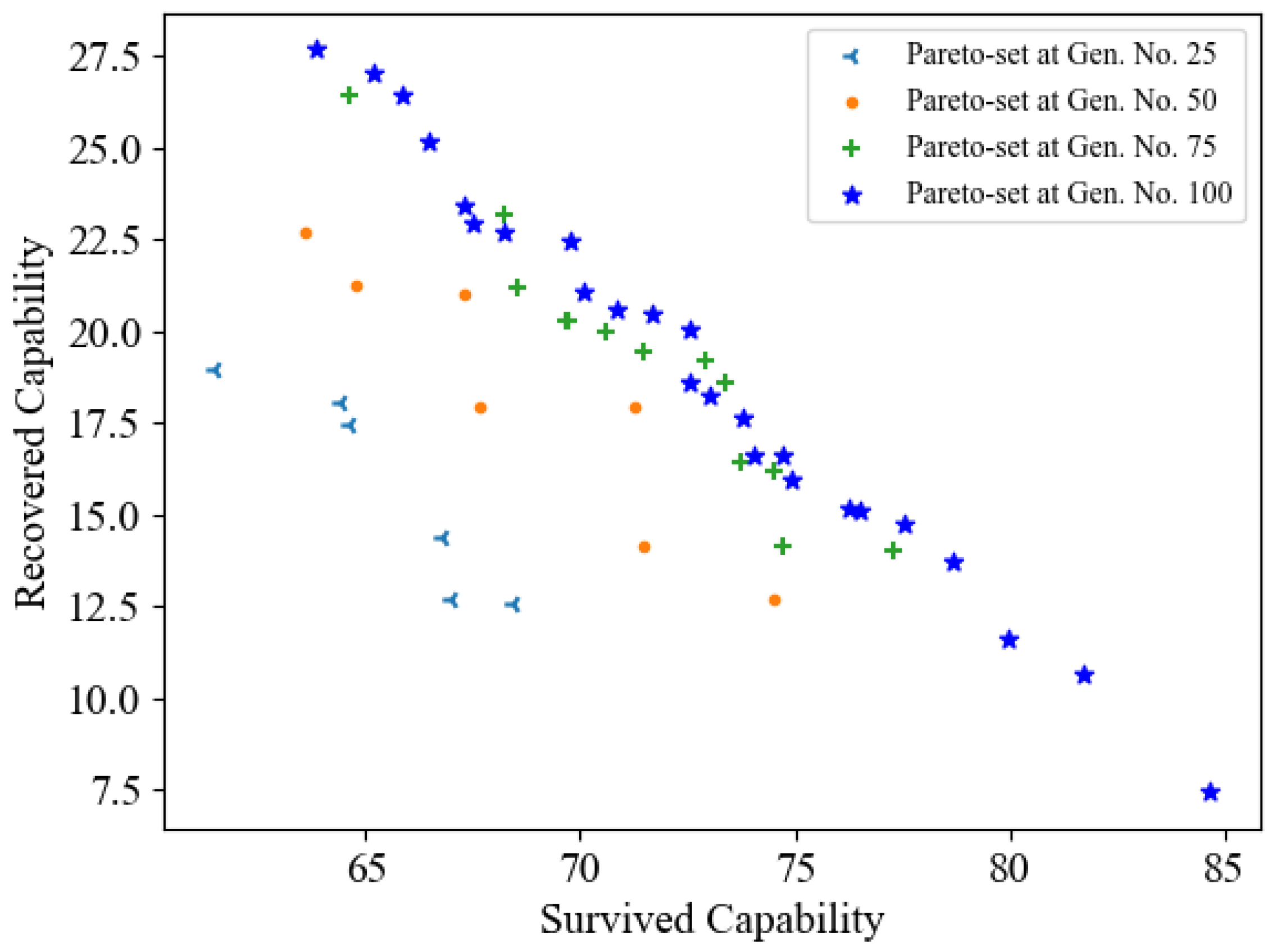 Systems 13 00009 g008