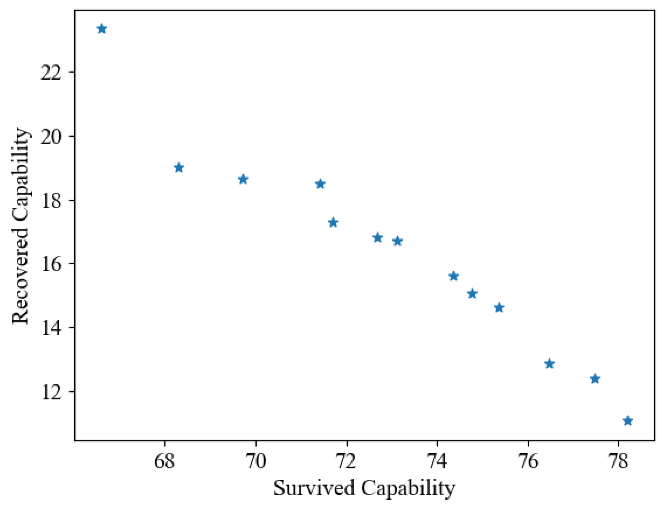 Systems 13 00009 g009