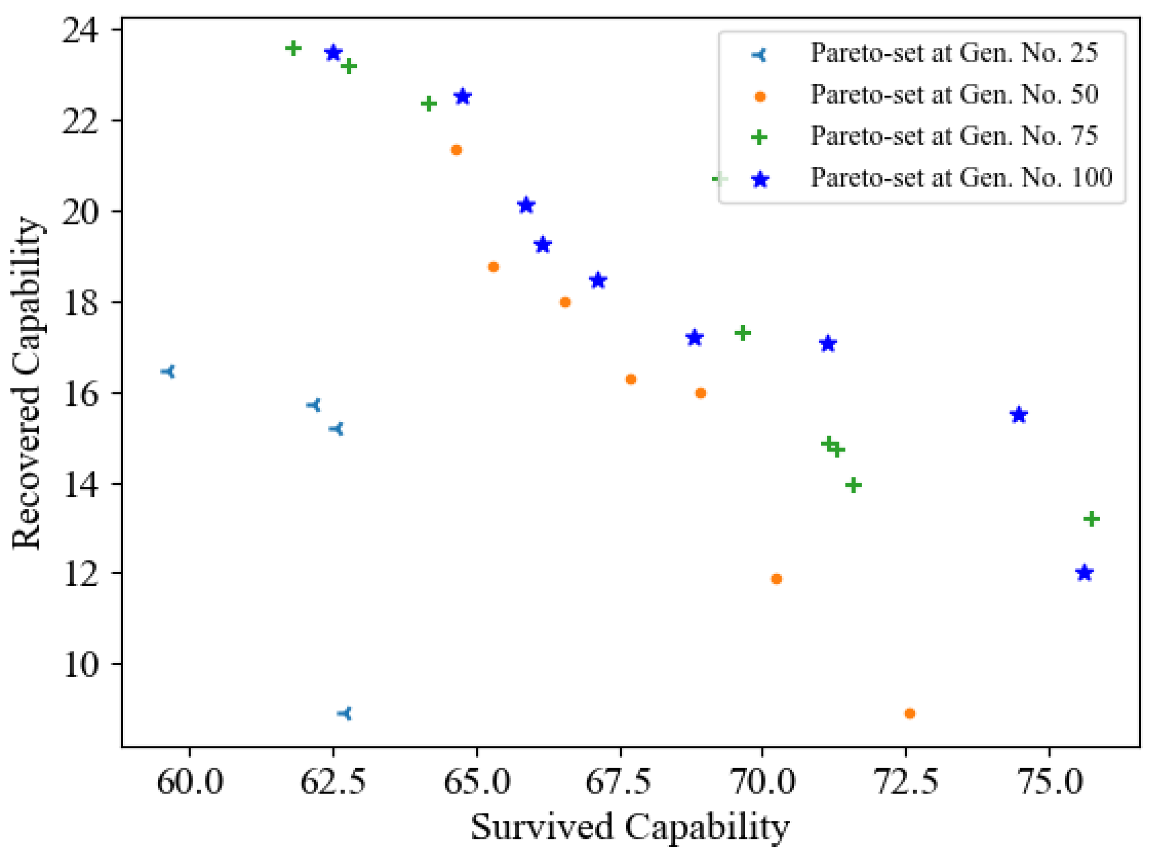 Systems 13 00009 g010