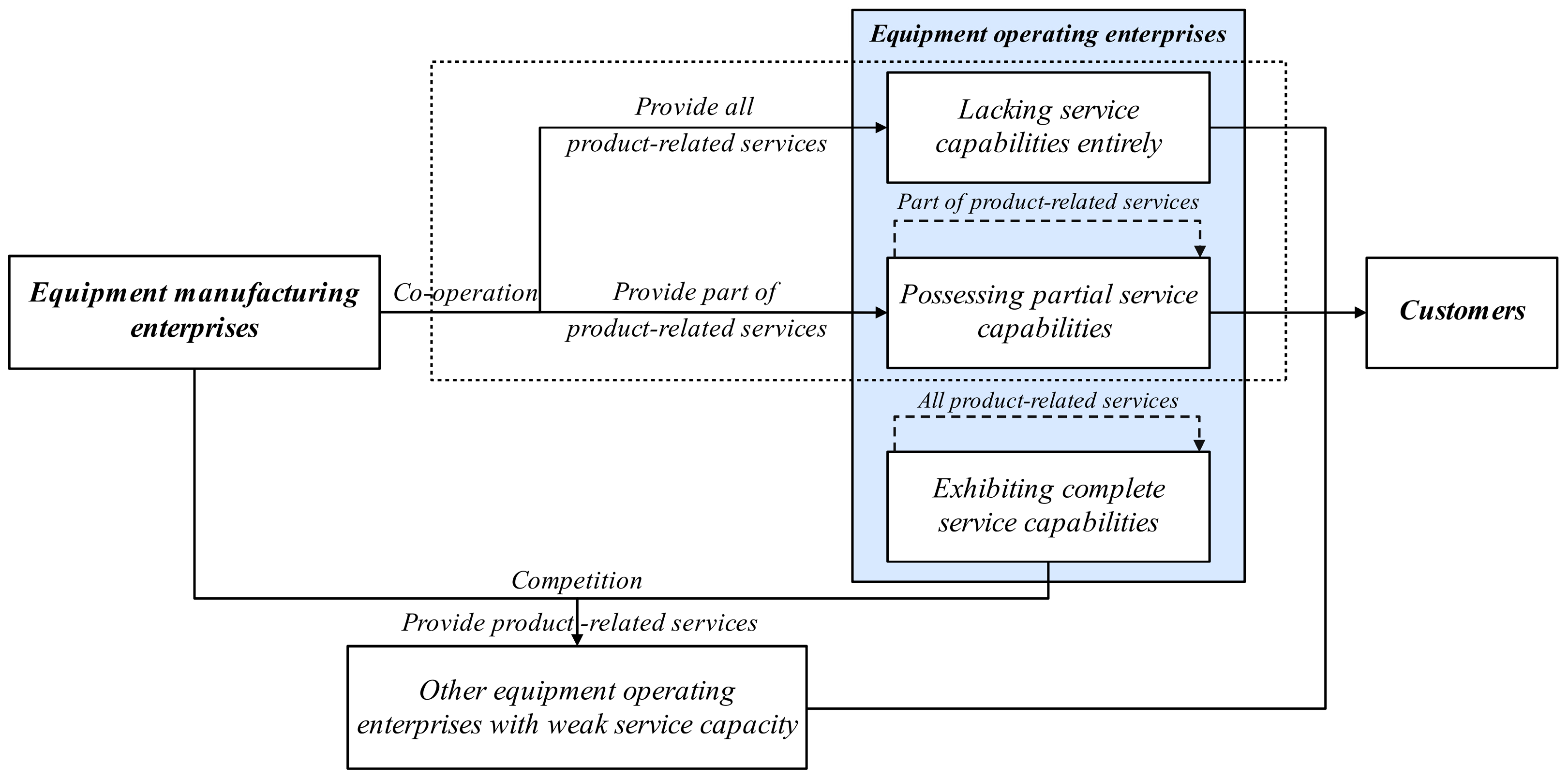 Systems 13 00010 g001