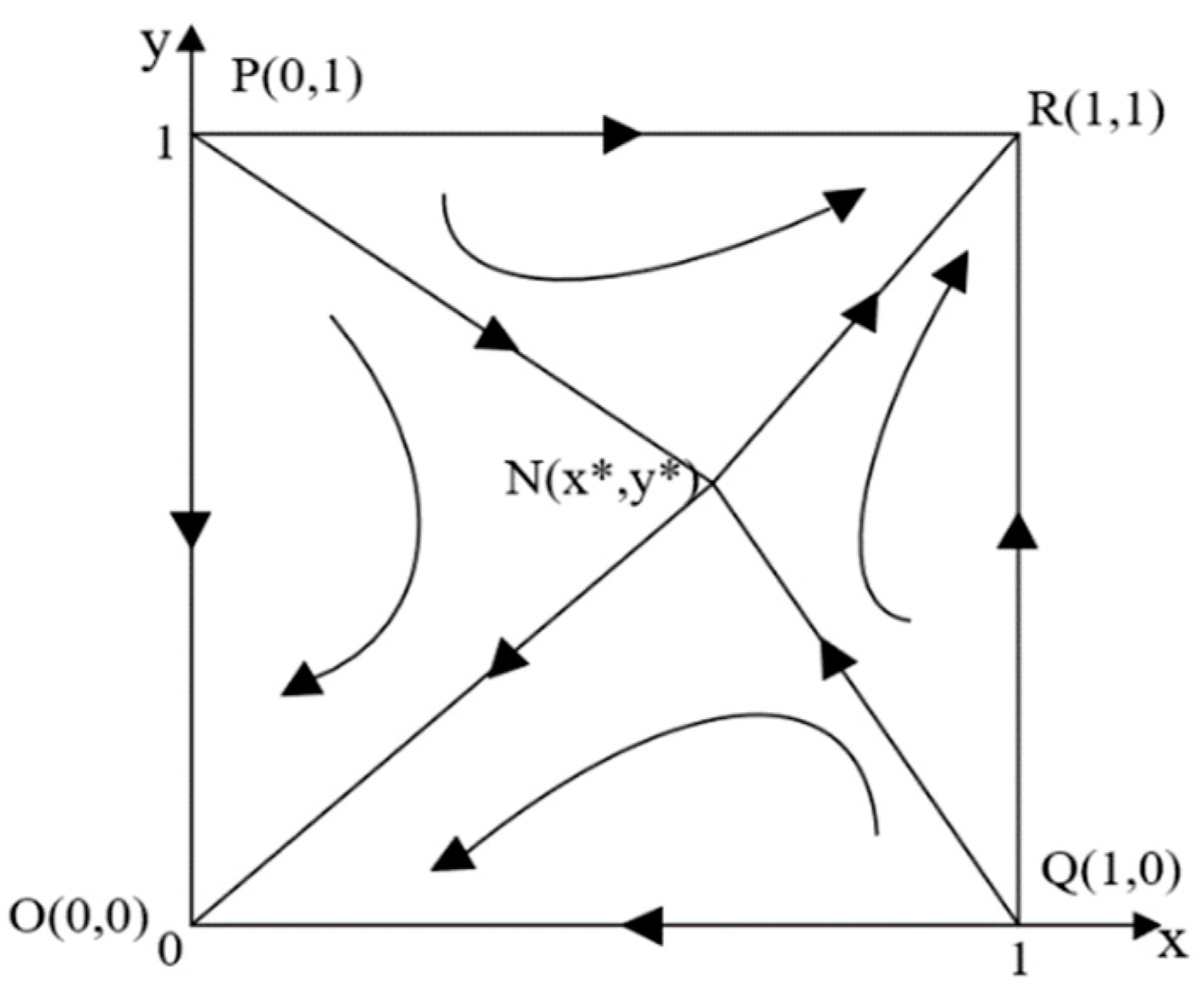 Systems 13 00010 g002