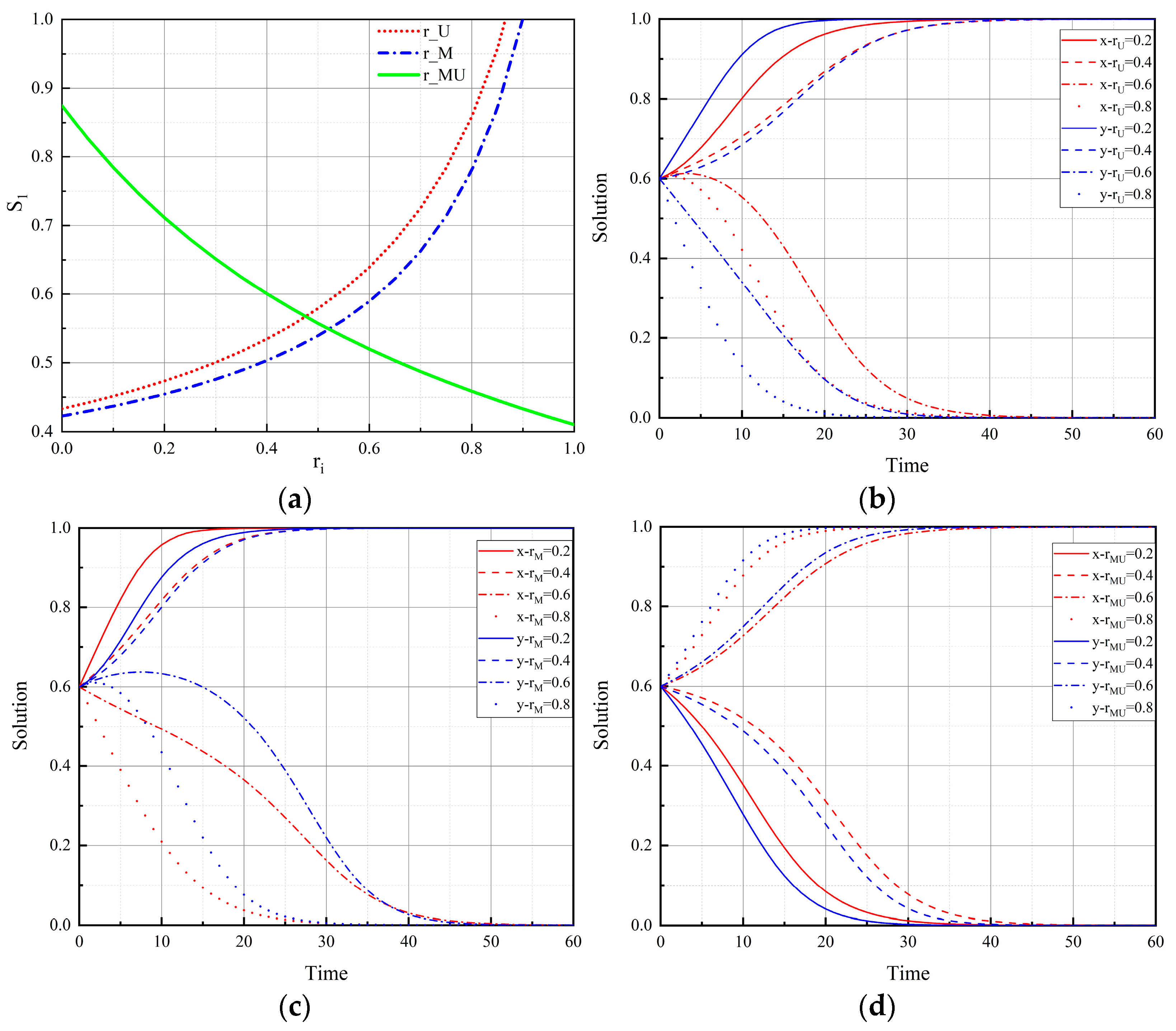 Systems 13 00010 g005