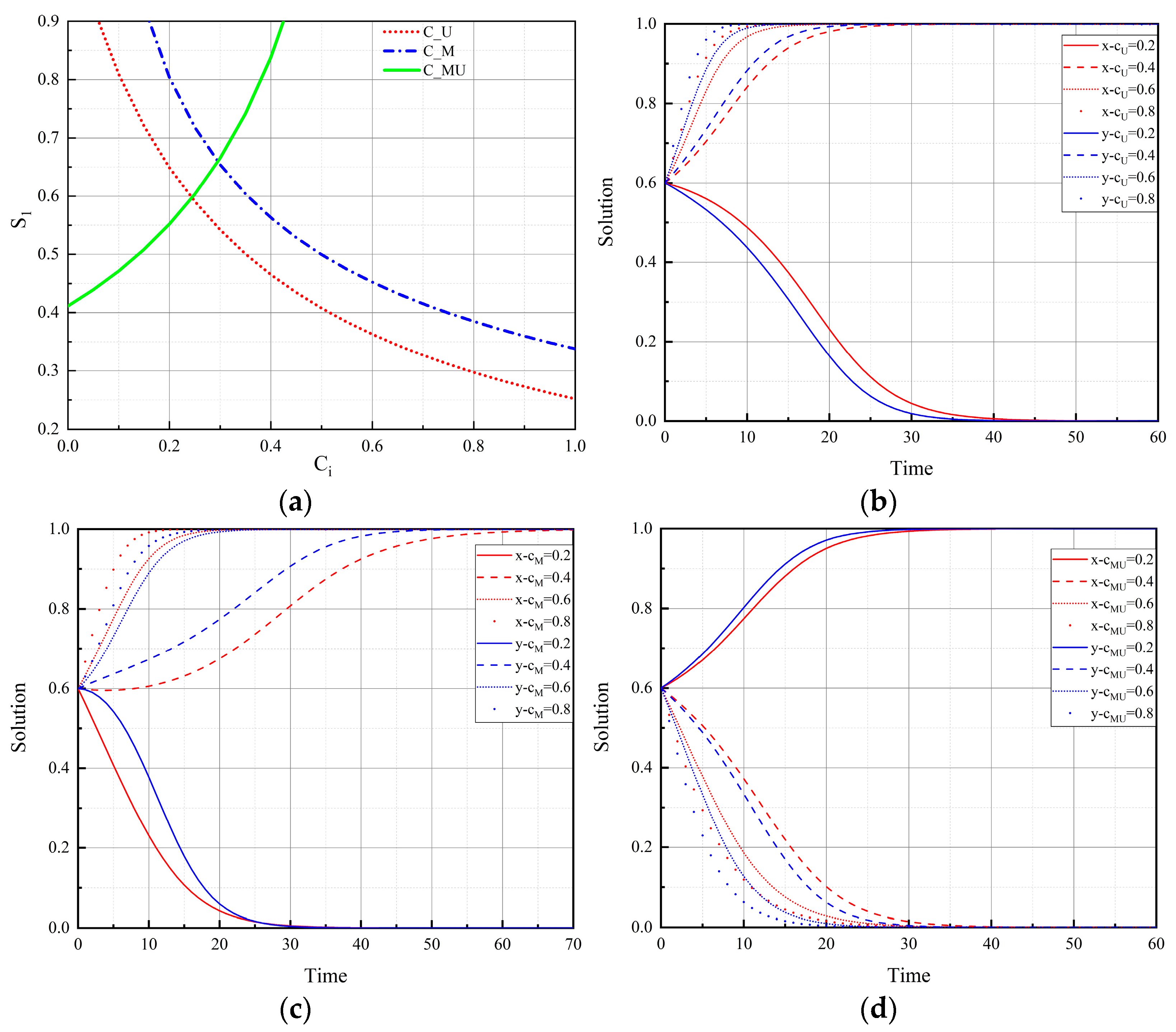 Systems 13 00010 g006