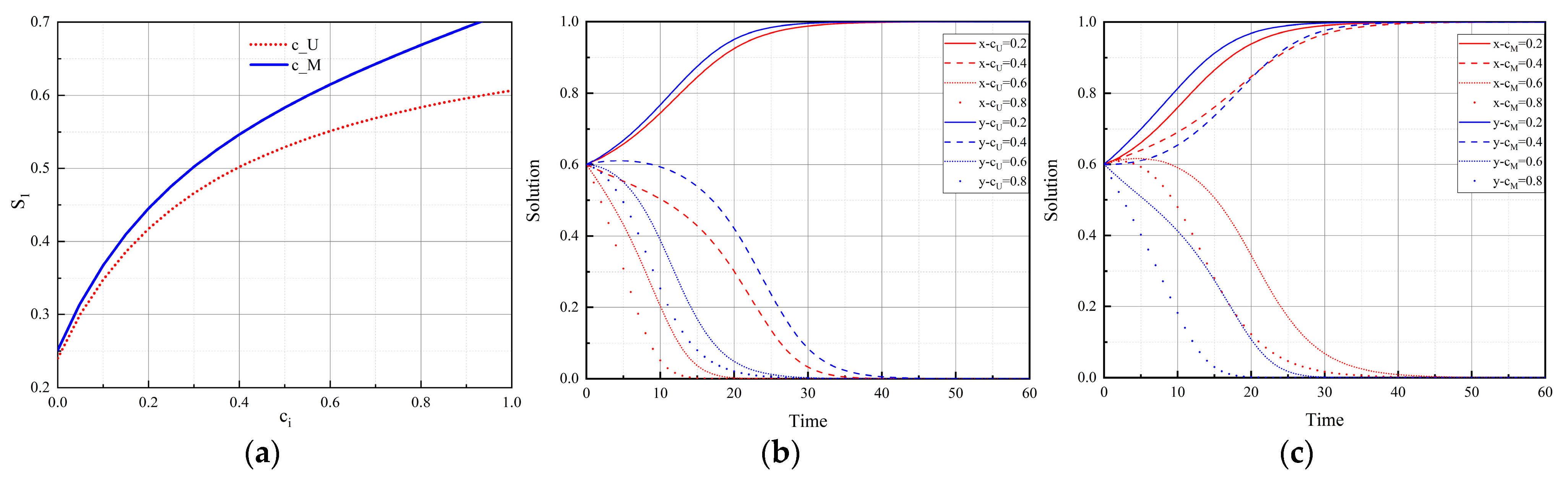 Systems 13 00010 g008
