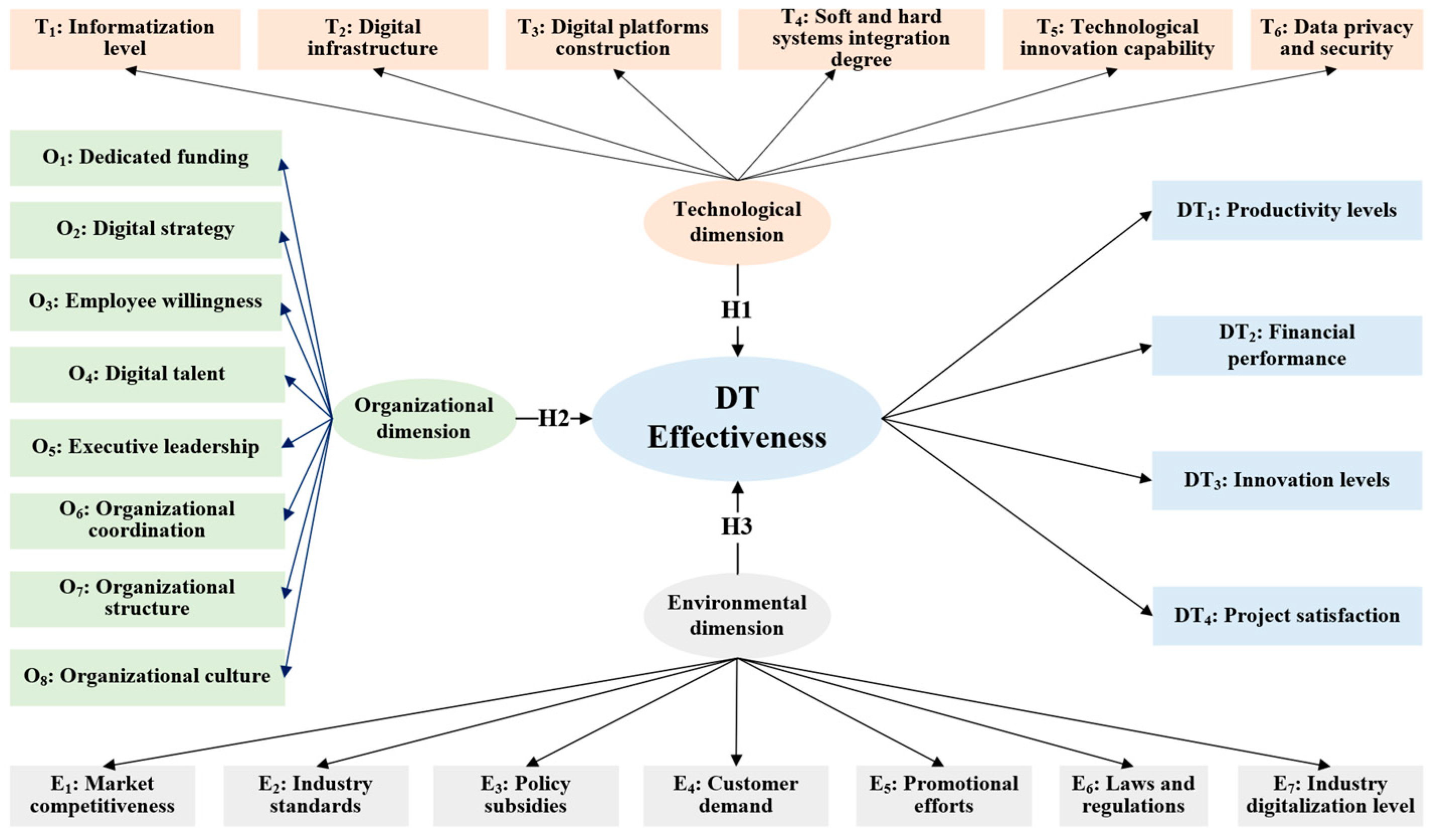 Systems 13 00011 g001