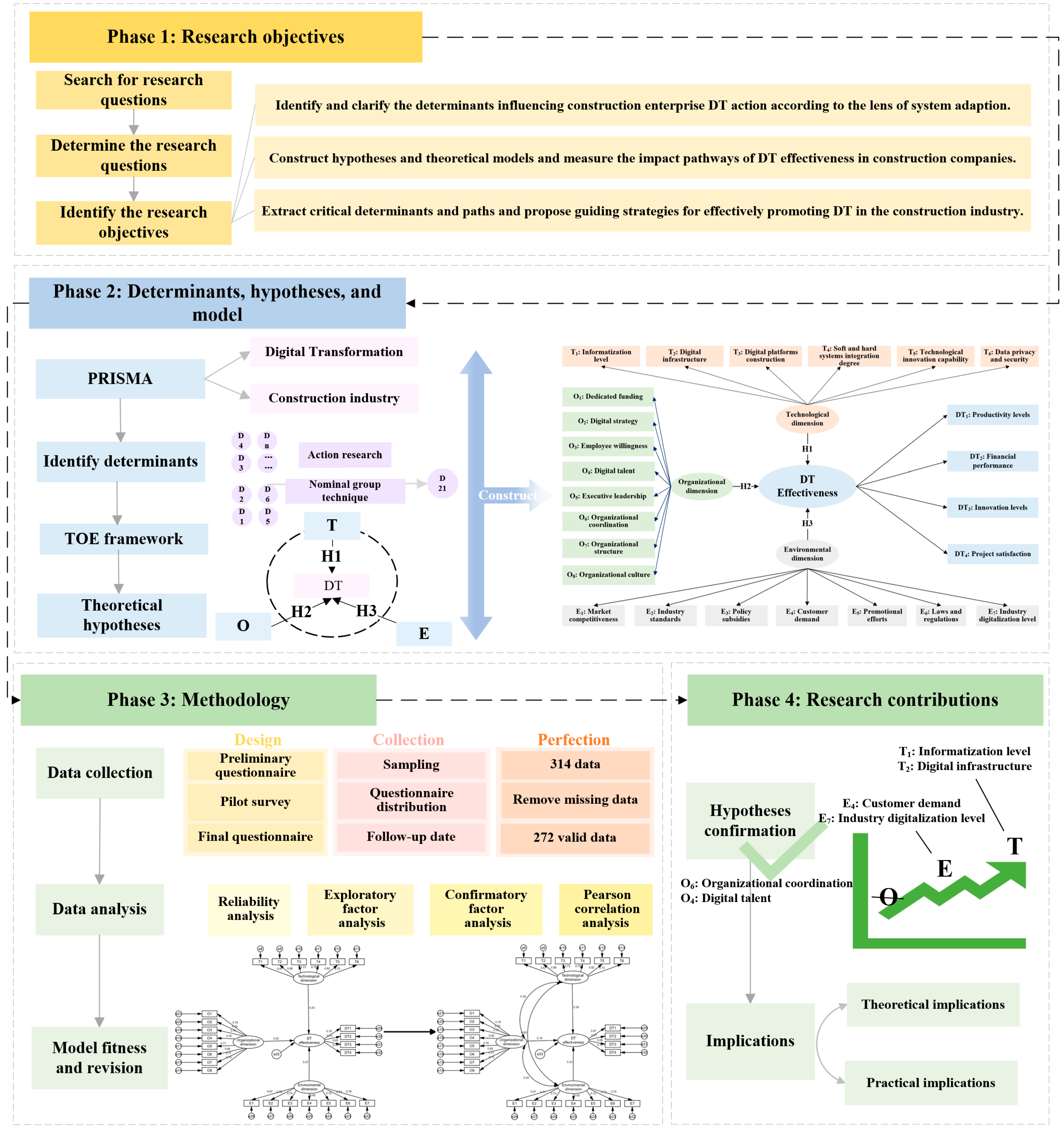 Systems 13 00011 g002