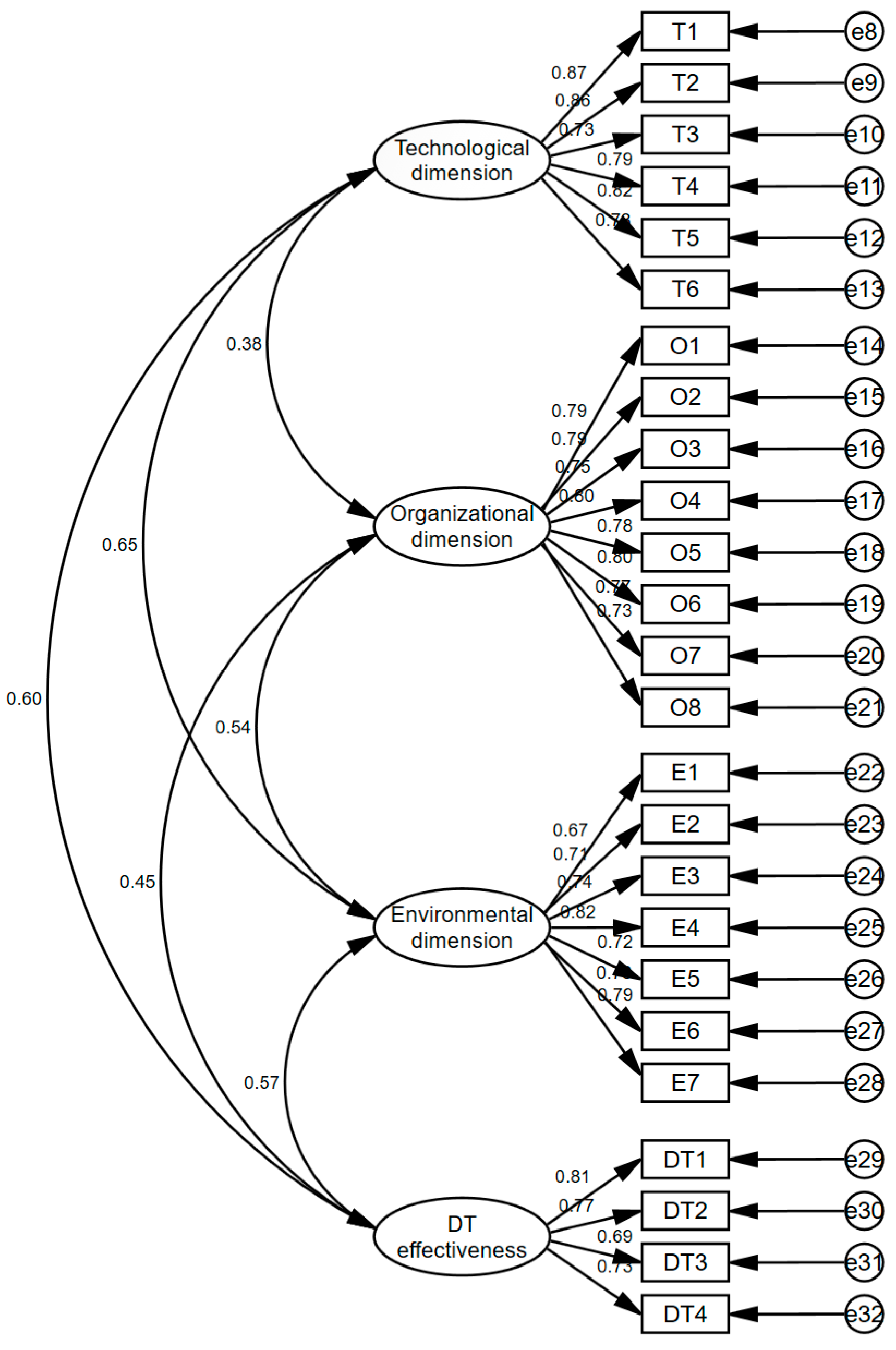 Systems 13 00011 g003