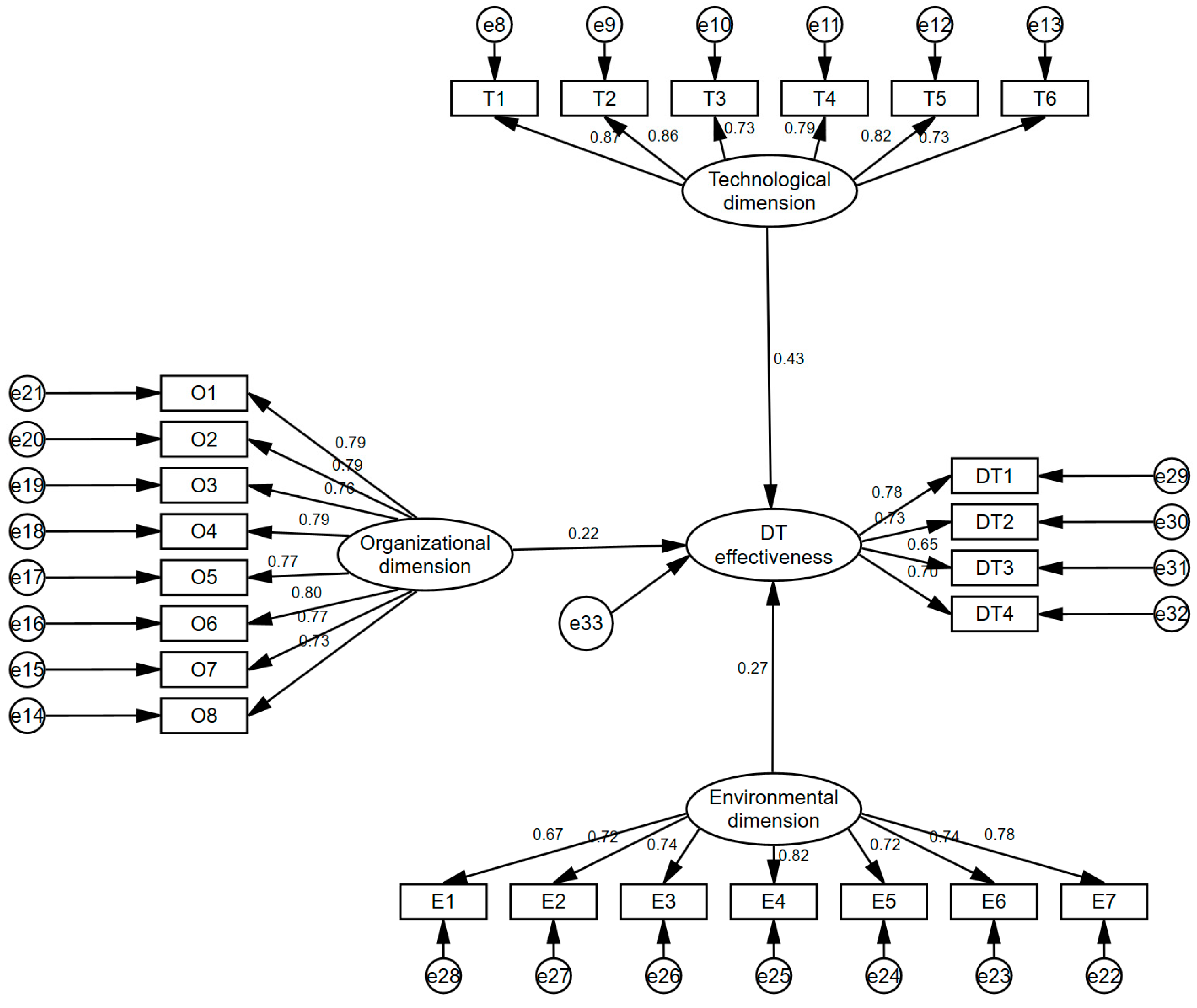 Systems 13 00011 g004
