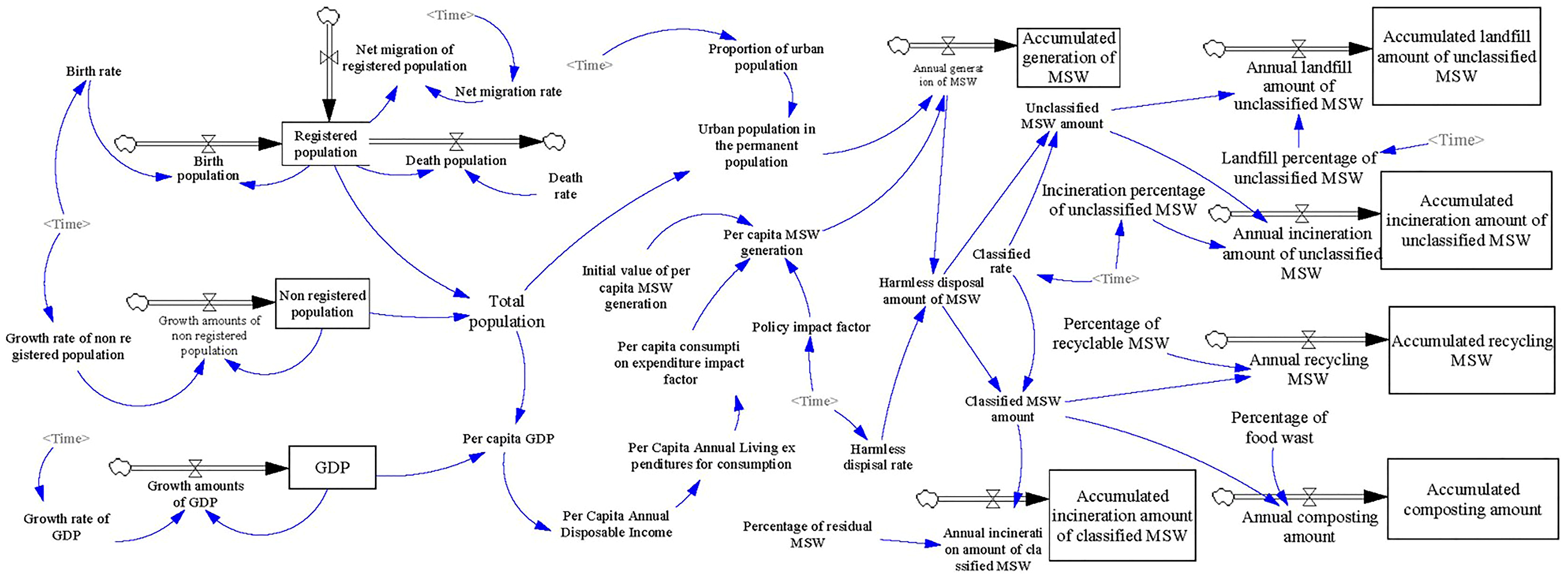 Systems 13 00012 g004