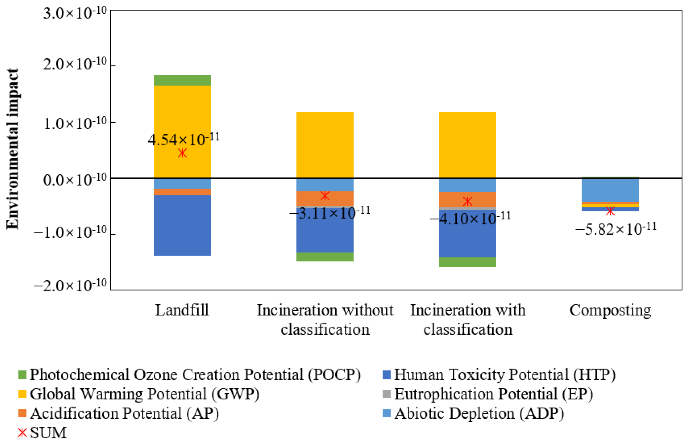 Systems 13 00012 g006