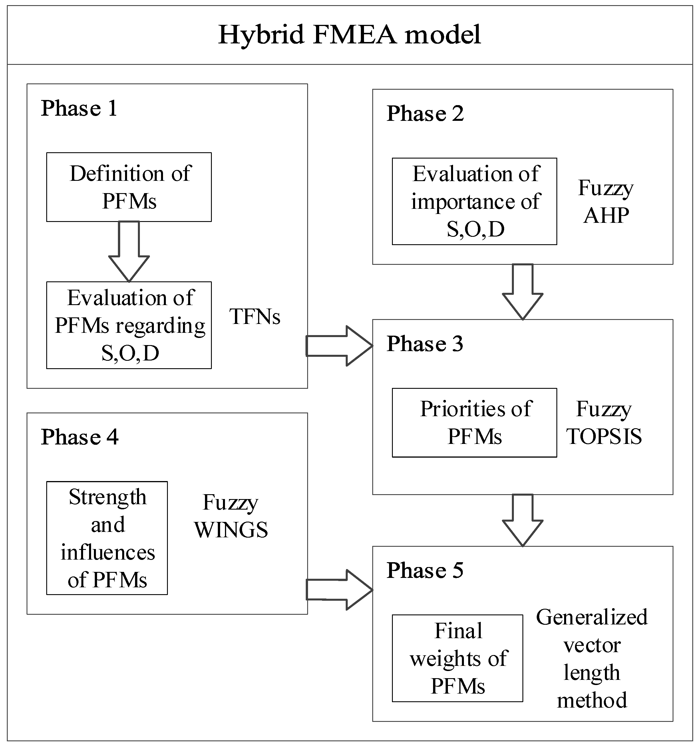Systems 13 00014 g001