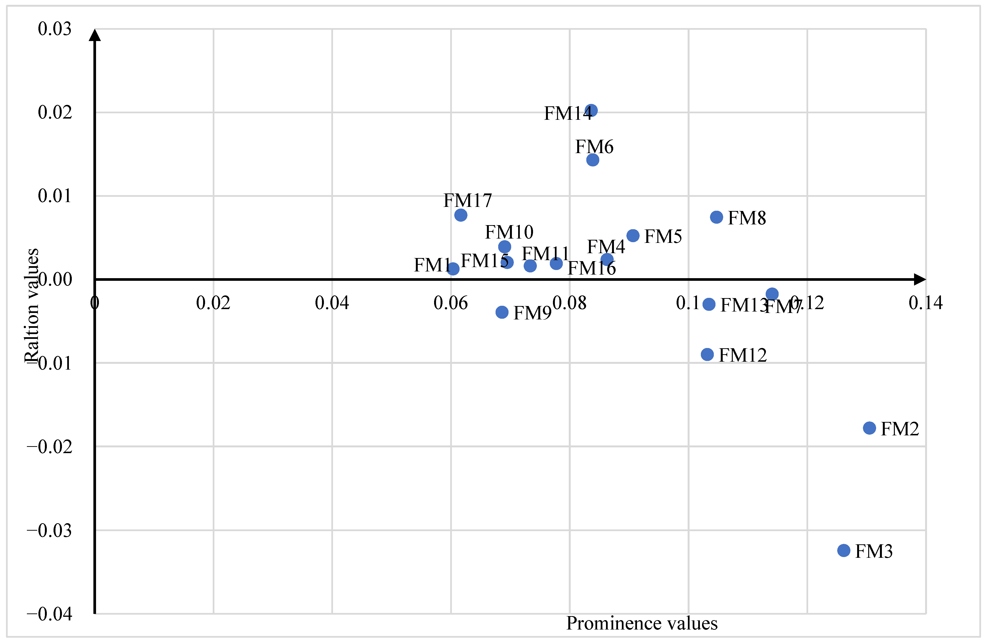Systems 13 00014 g003