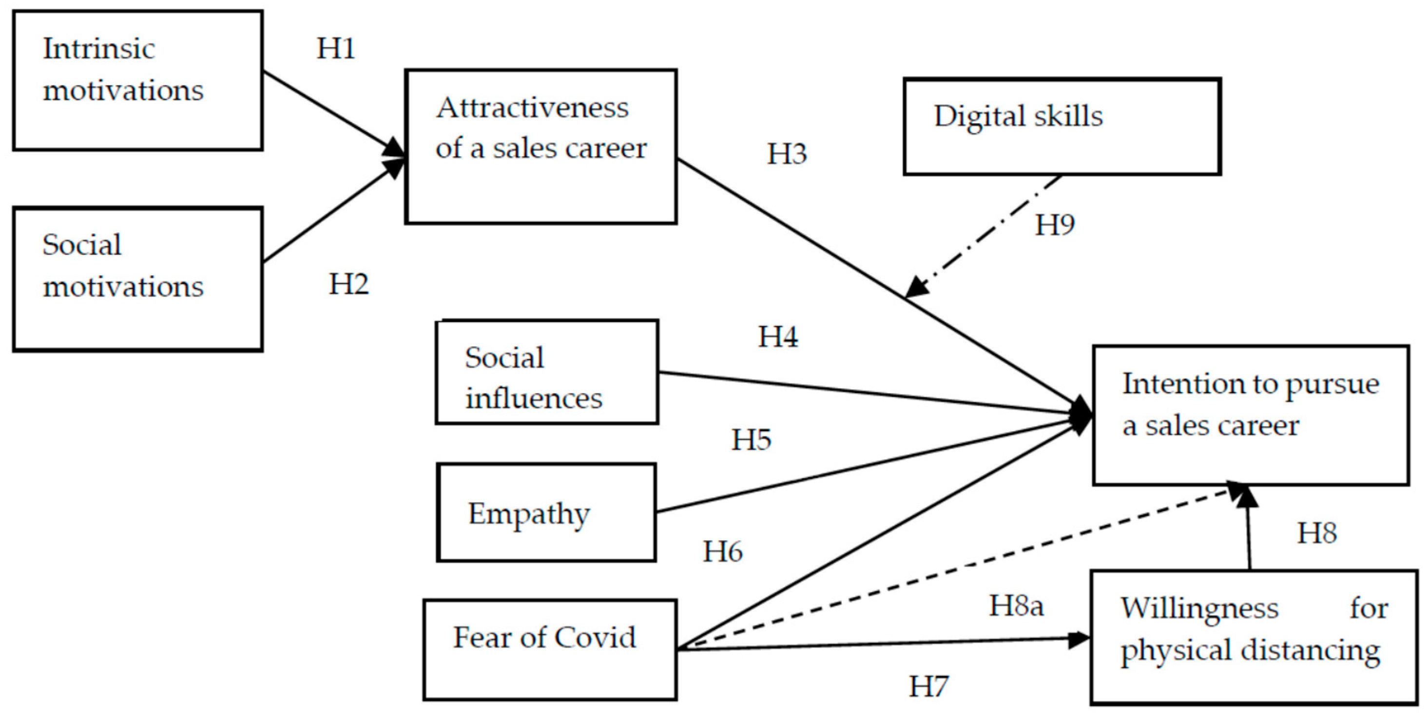 Systems 13 00016 g001