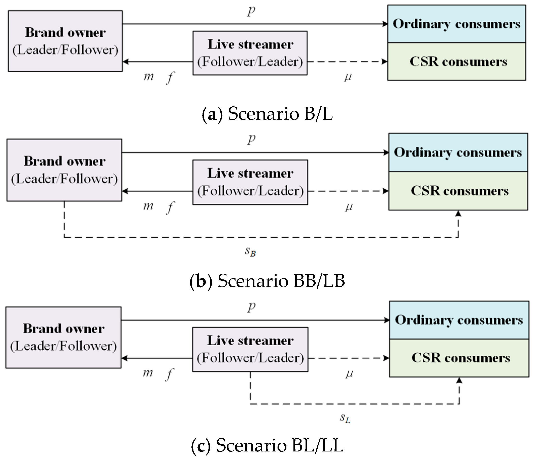 Systems 13 00019 g001