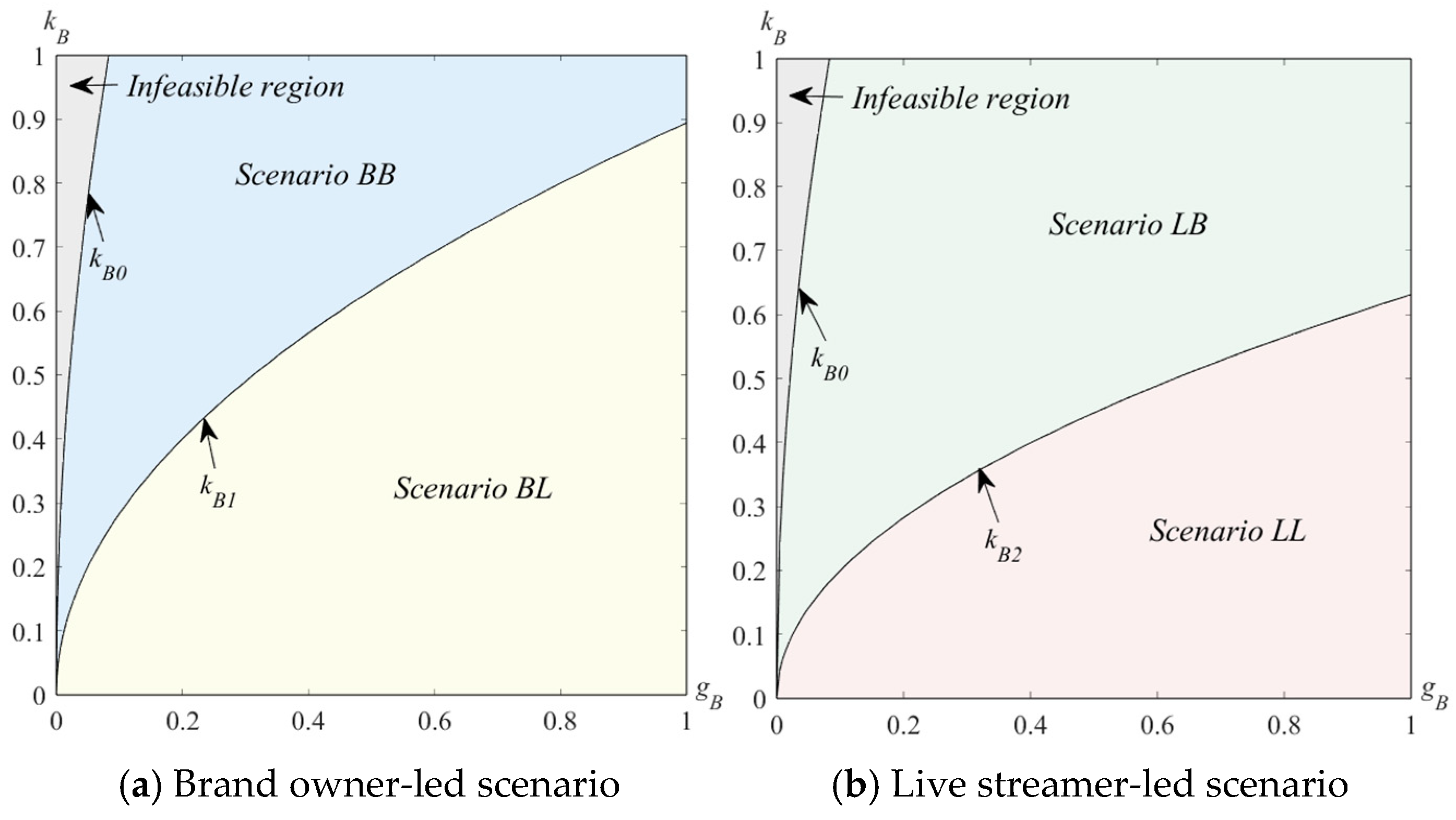 Systems 13 00019 g002