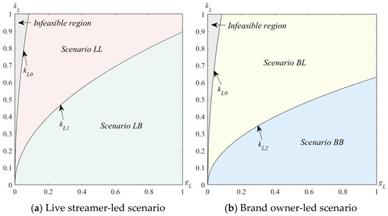 Systems 13 00019 g003