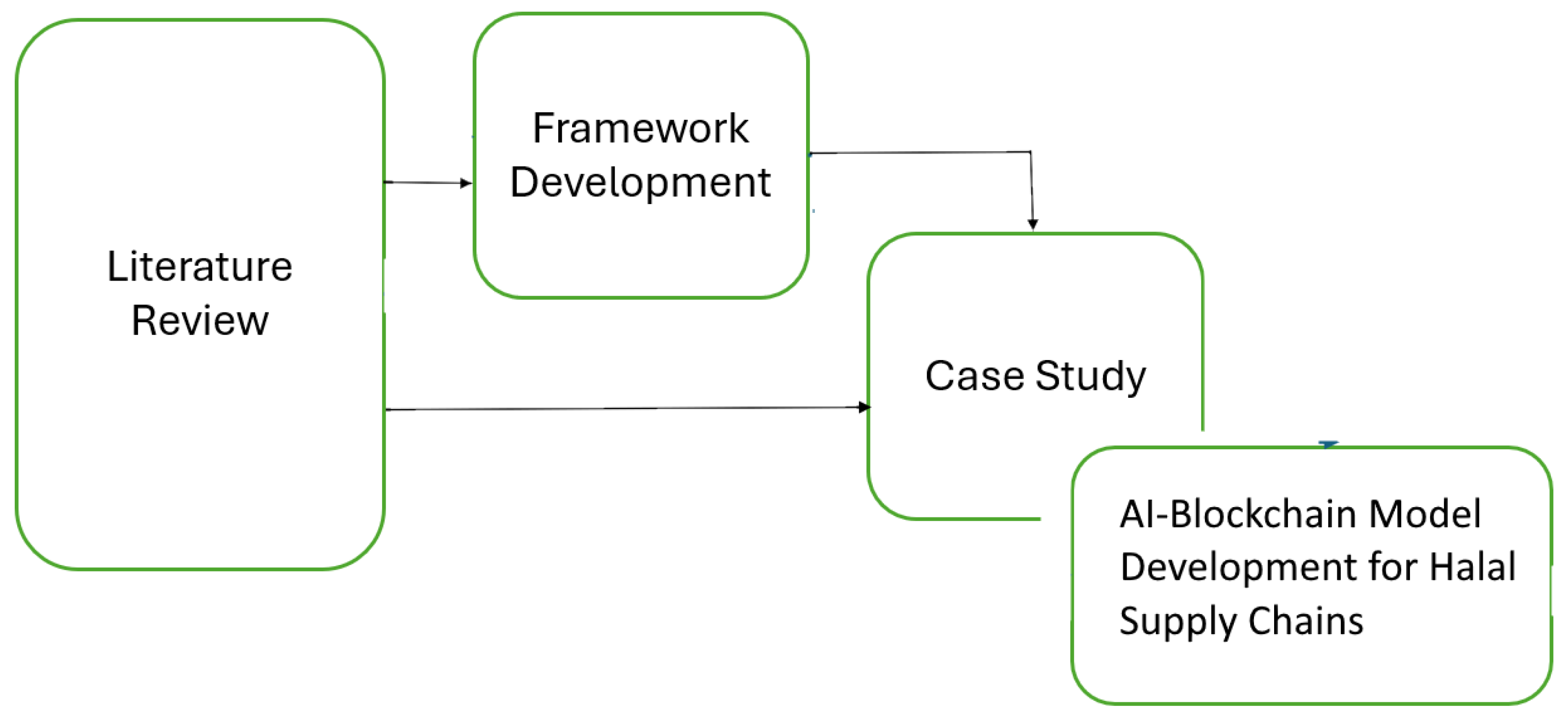 Systems 13 00021 g002