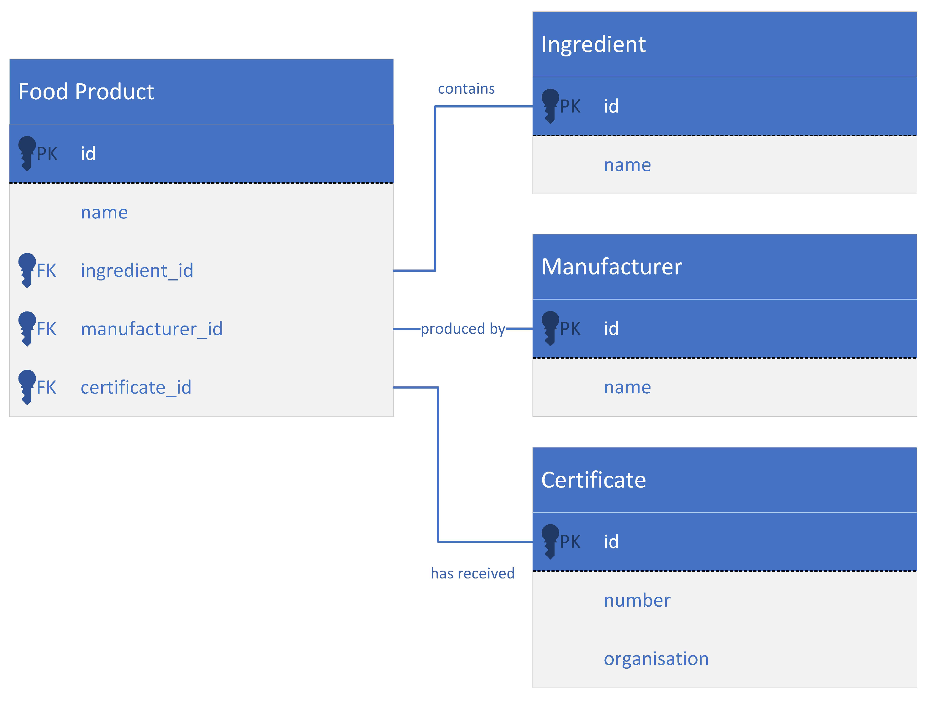 Systems 13 00021 g005