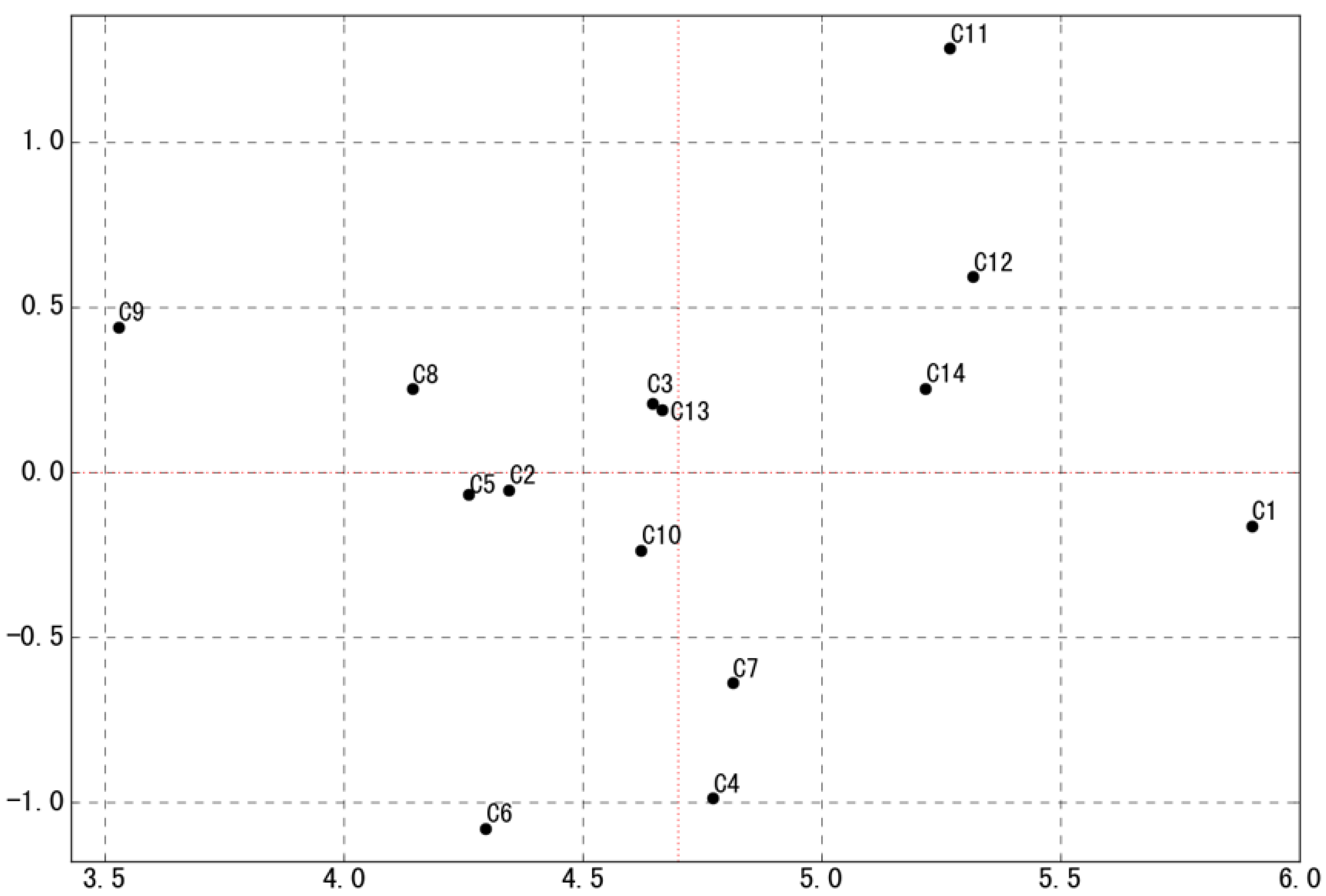 Systems 13 00022 g002