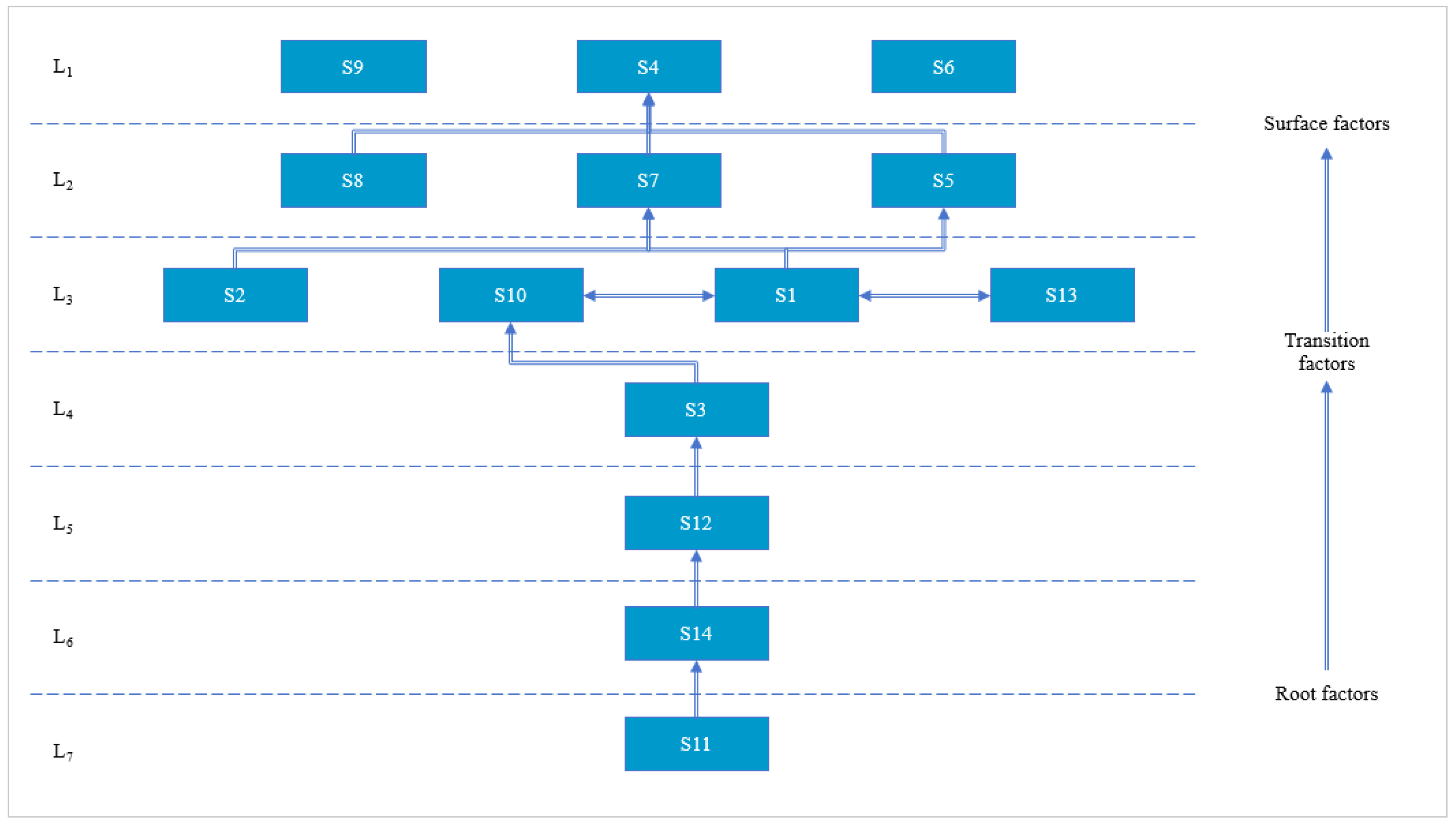 Systems 13 00022 g003