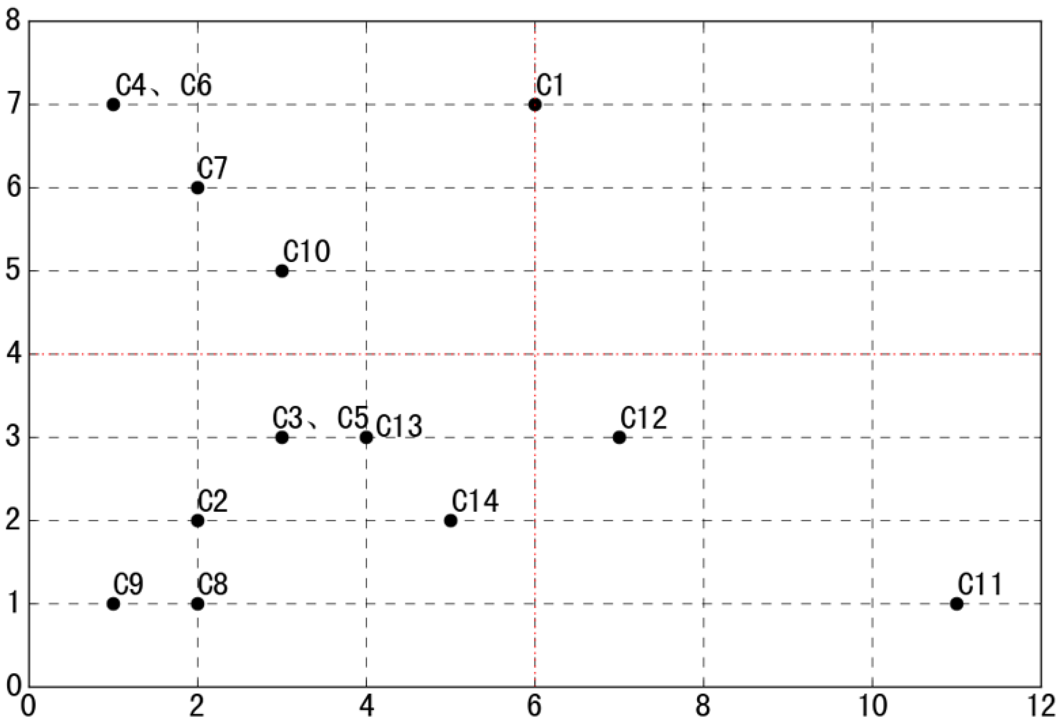 Systems 13 00022 g004