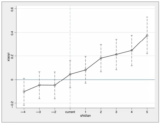 Systems 13 00023 g0a1