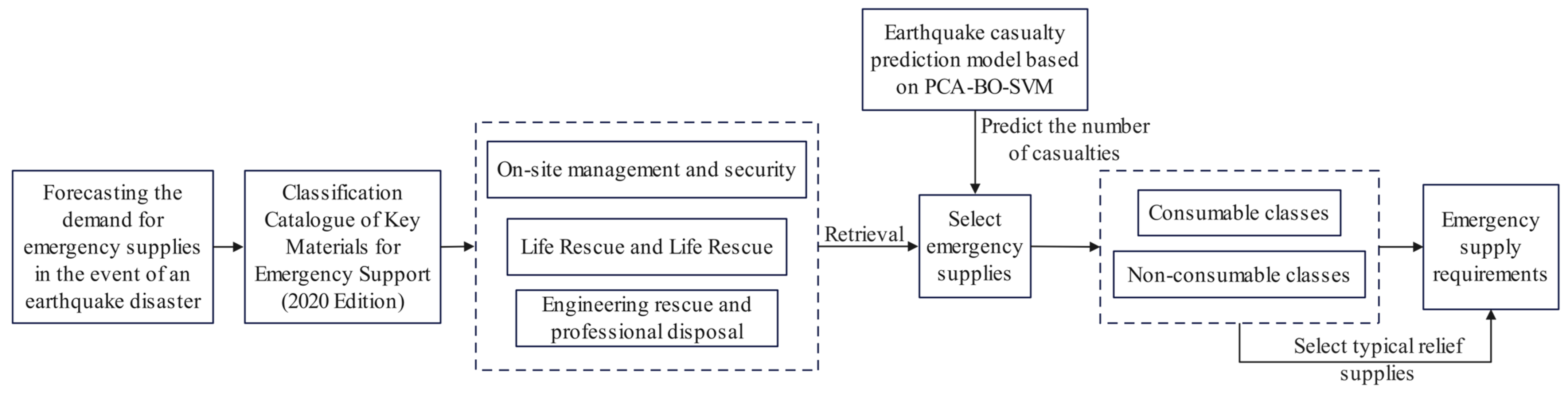 Systems 13 00024 g001