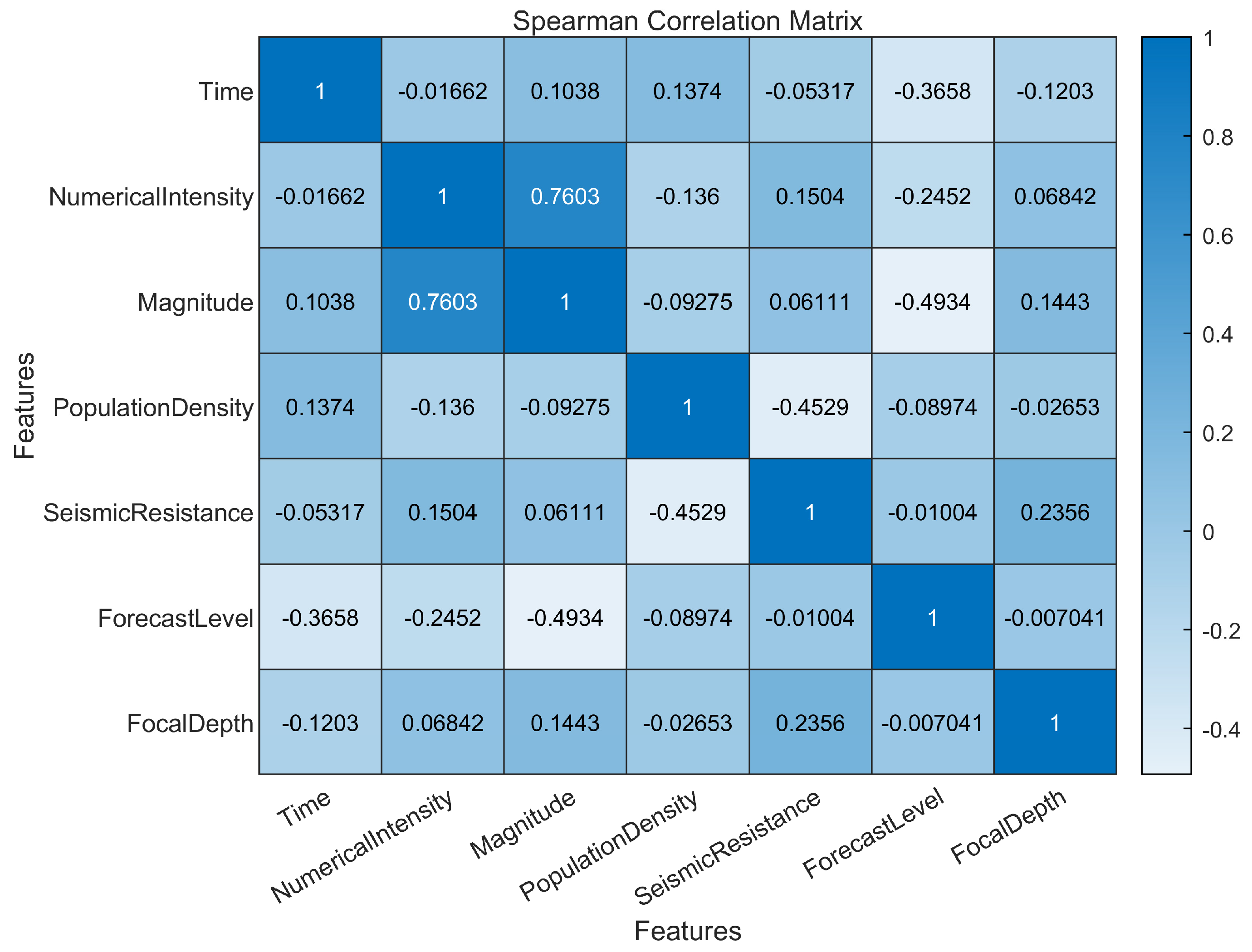 Systems 13 00024 g003