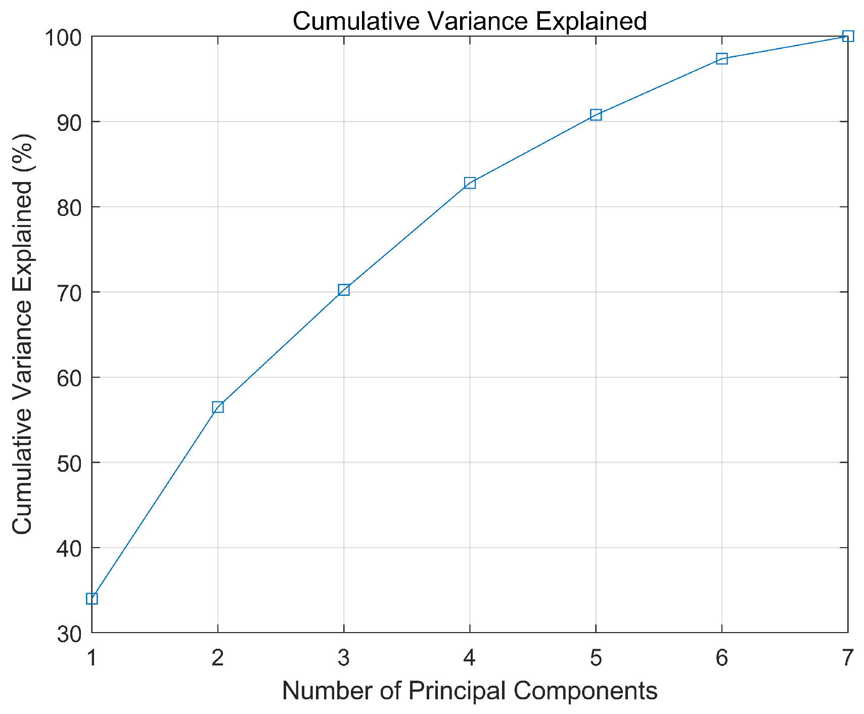 Systems 13 00024 g005
