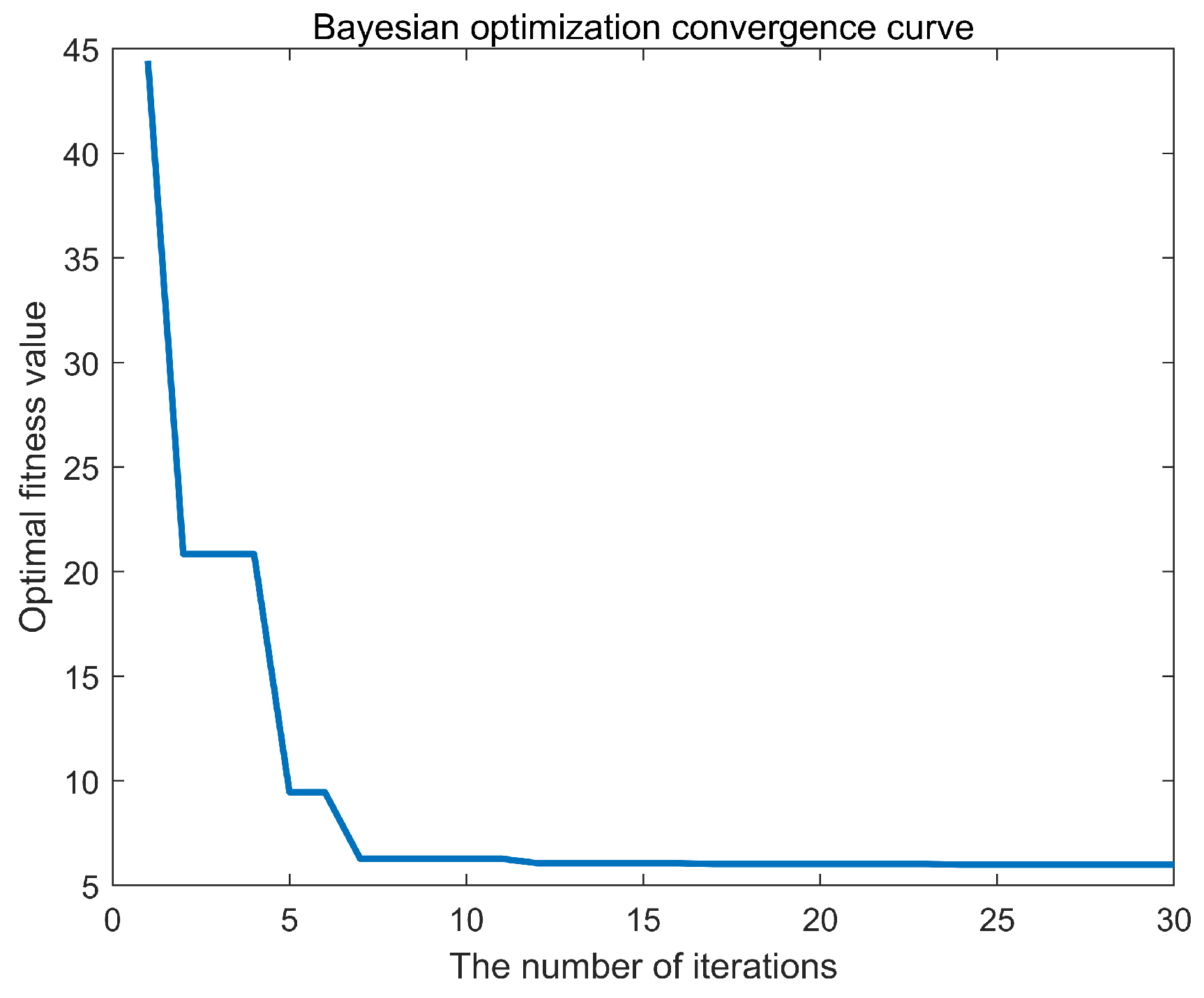 Systems 13 00024 g006