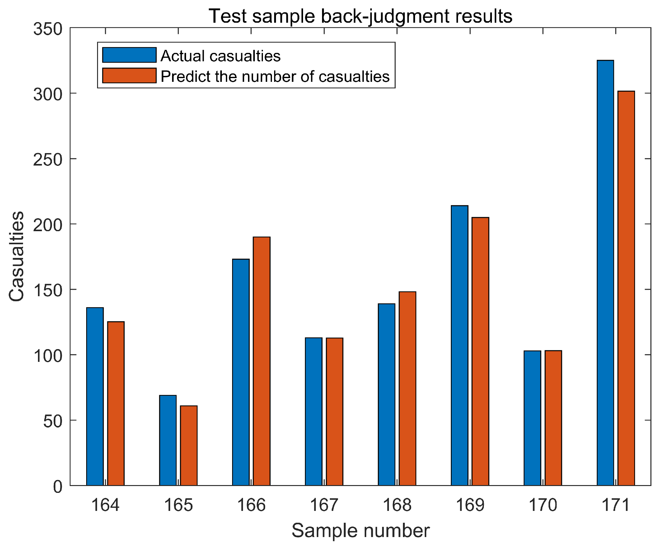 Systems 13 00024 g008