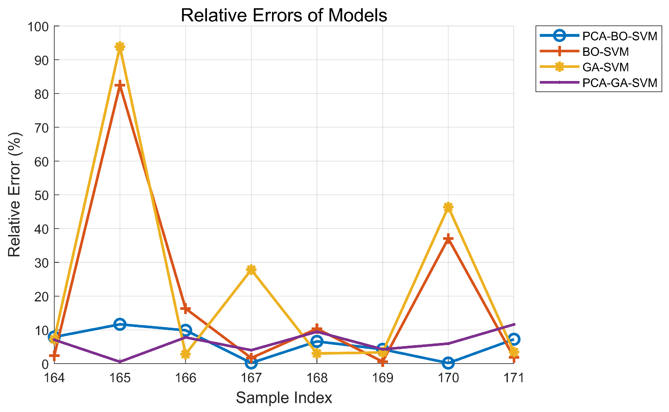 Systems 13 00024 g009