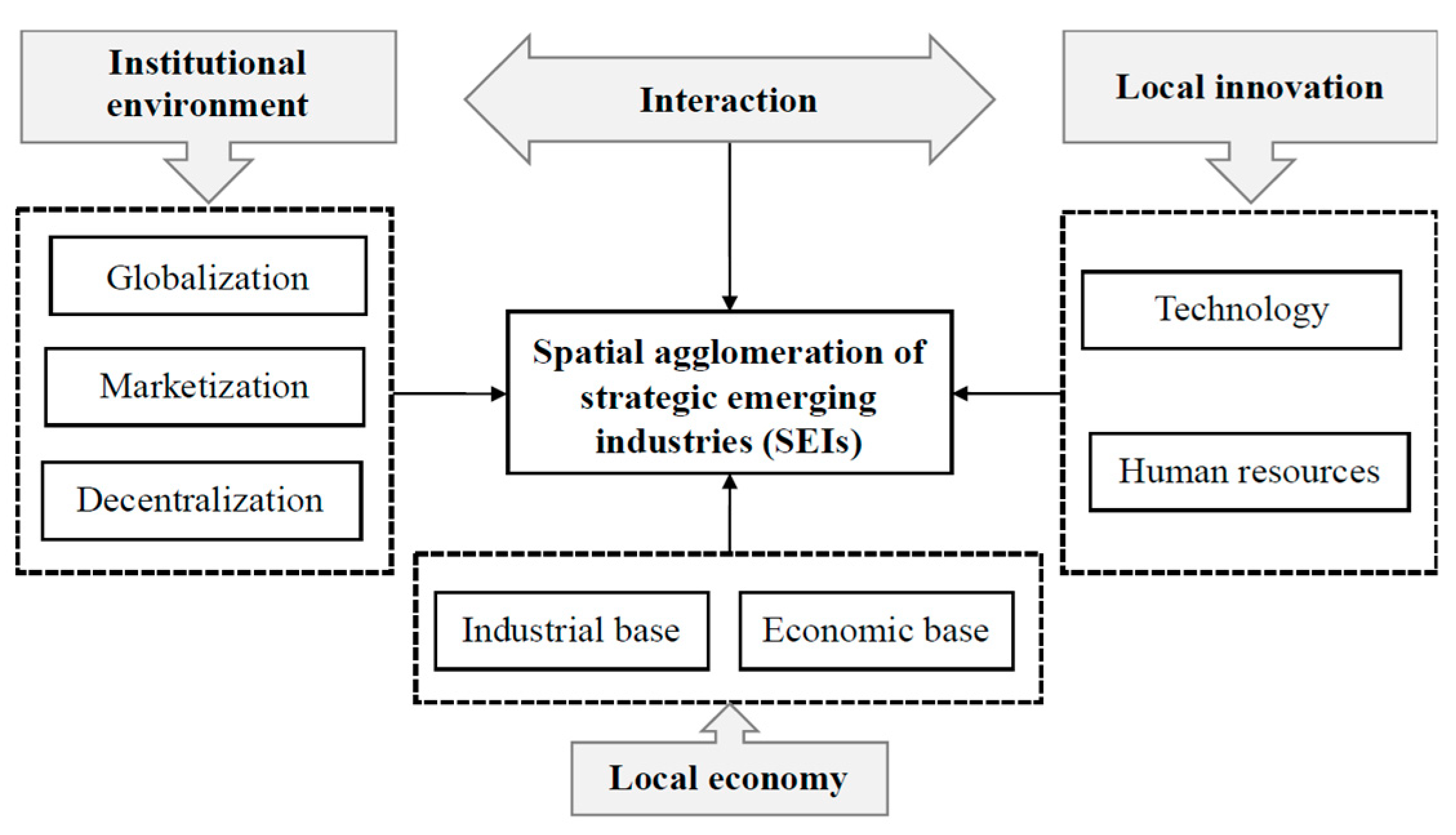 Systems 13 00027 g001