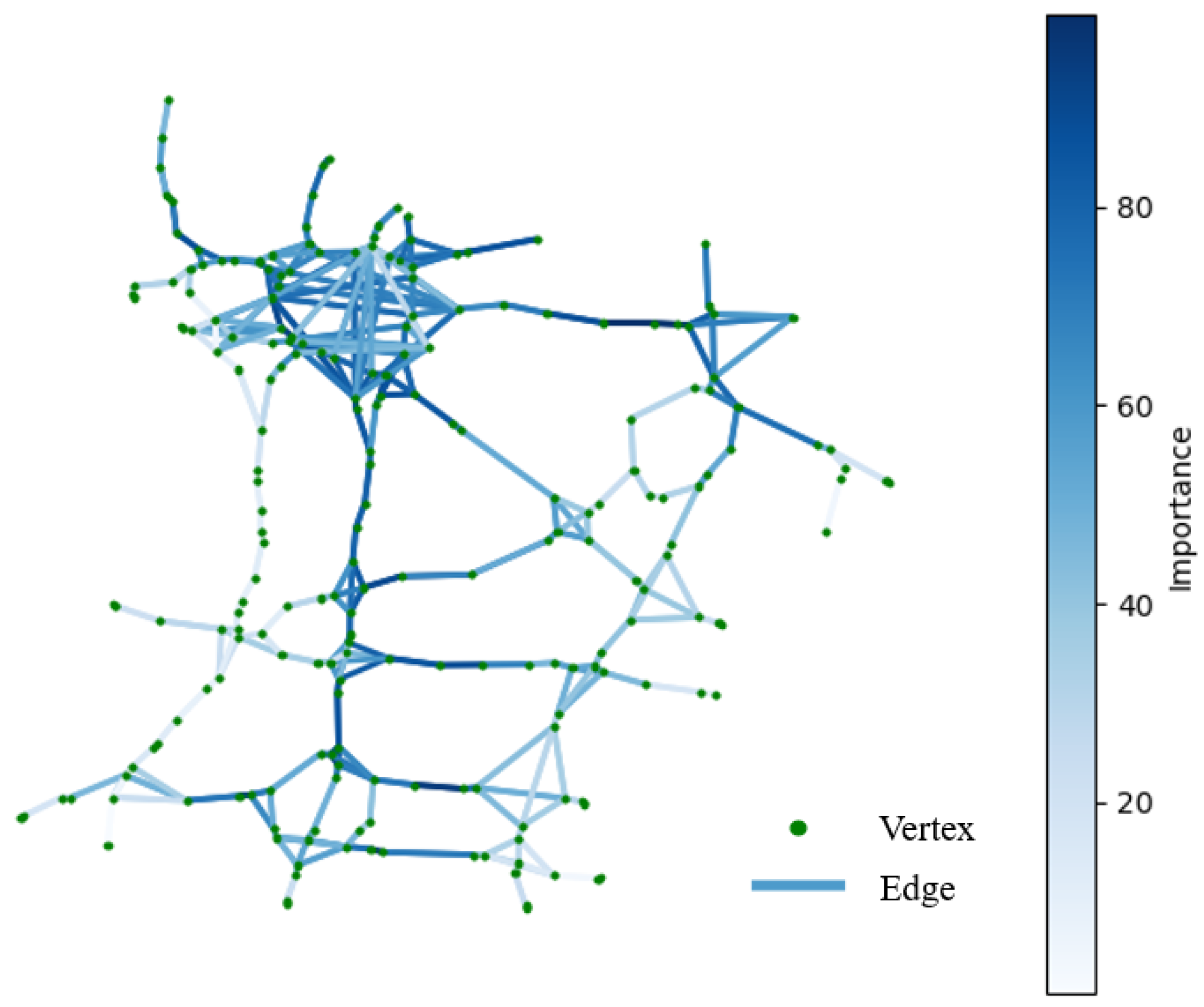 Systems 13 00028 g006