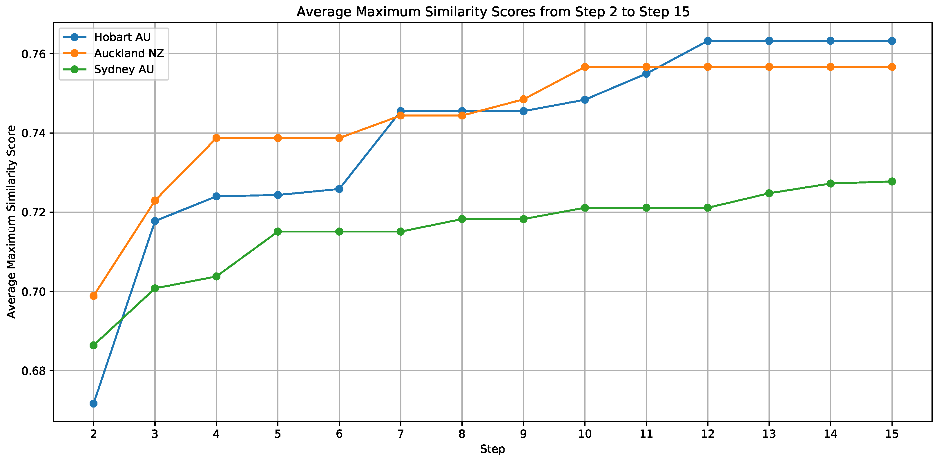 Systems 13 00029 g004