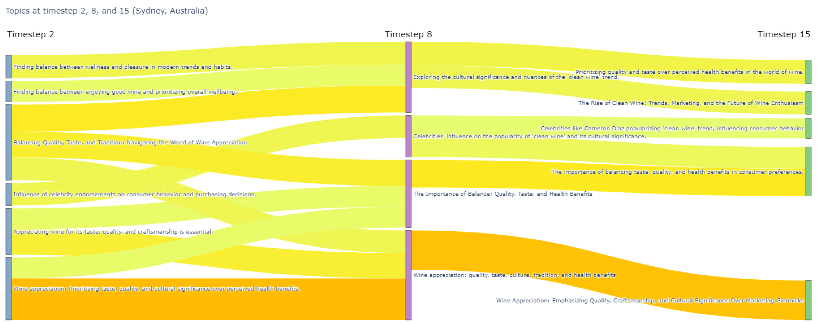 Systems 13 00029 g005