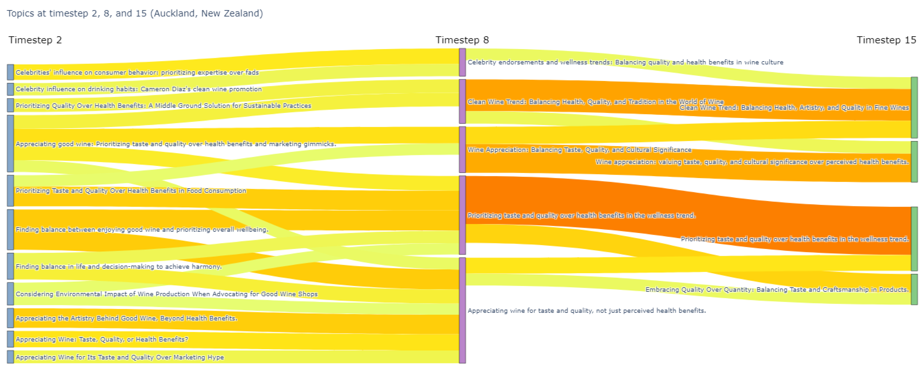 Systems 13 00029 g006