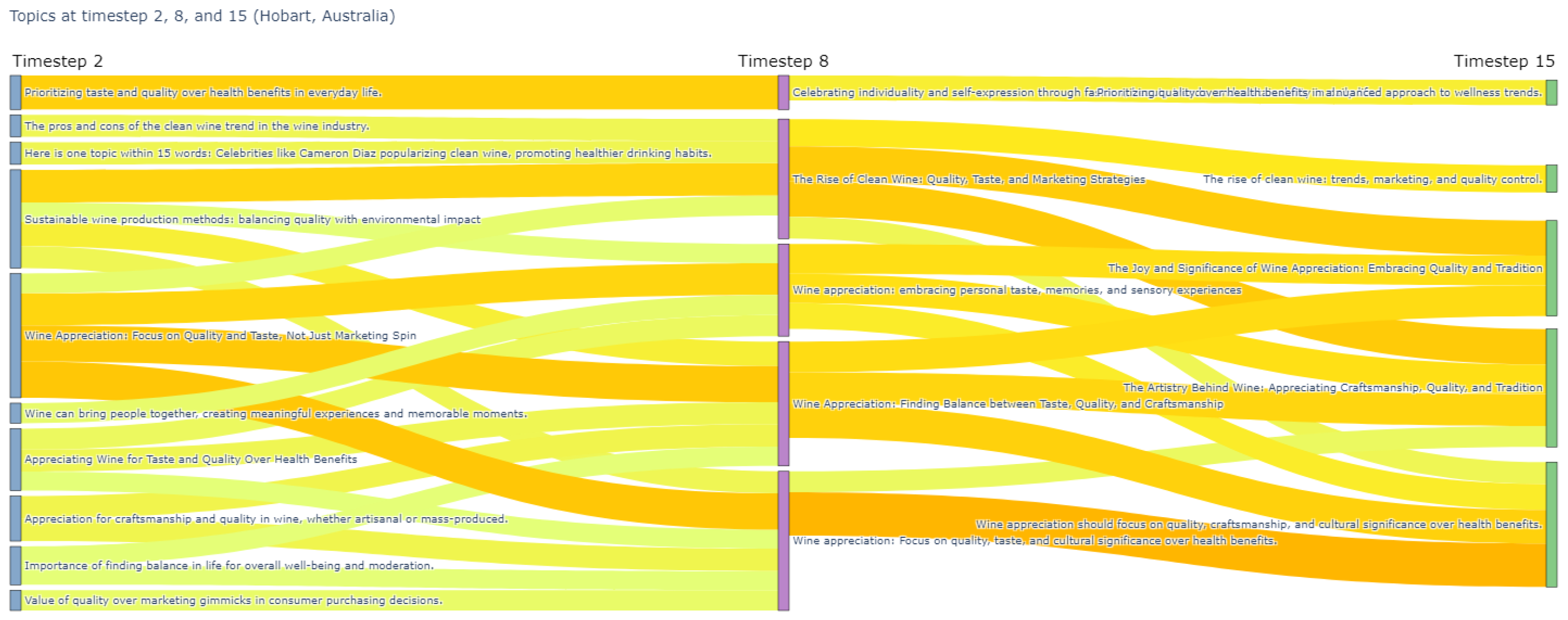 Systems 13 00029 g007