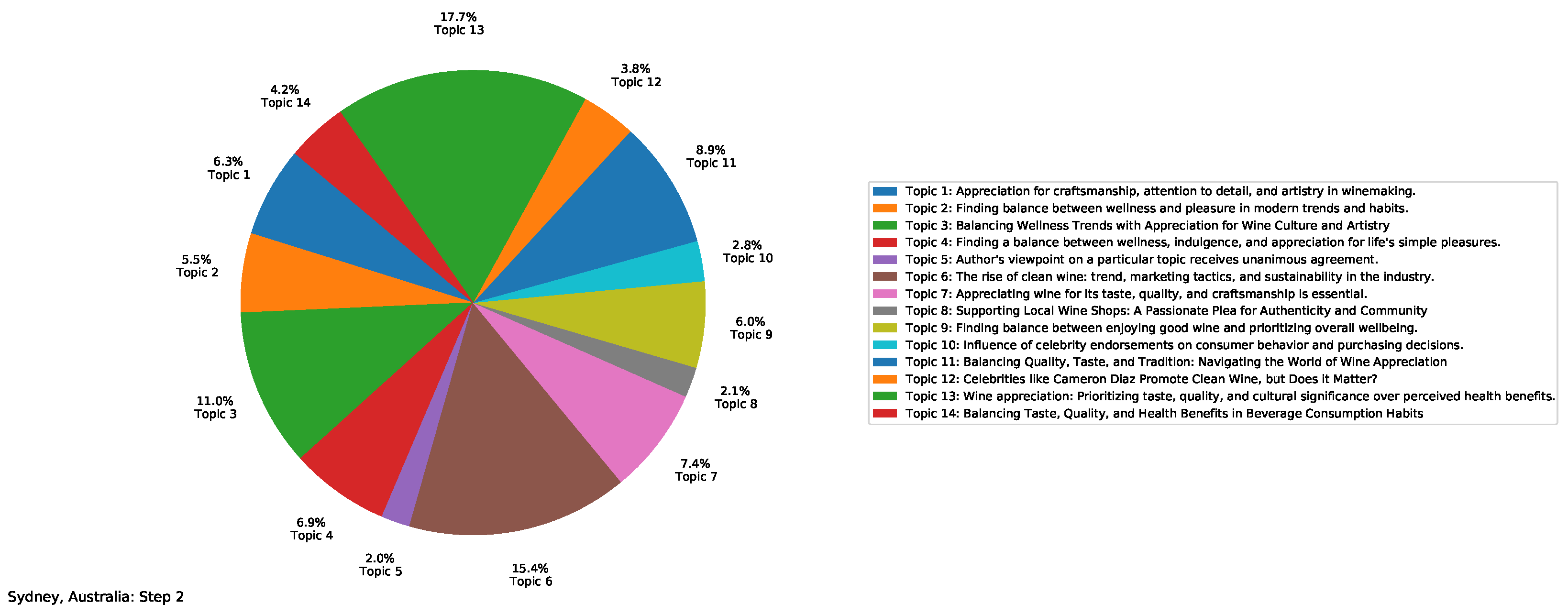 Systems 13 00029 g008
