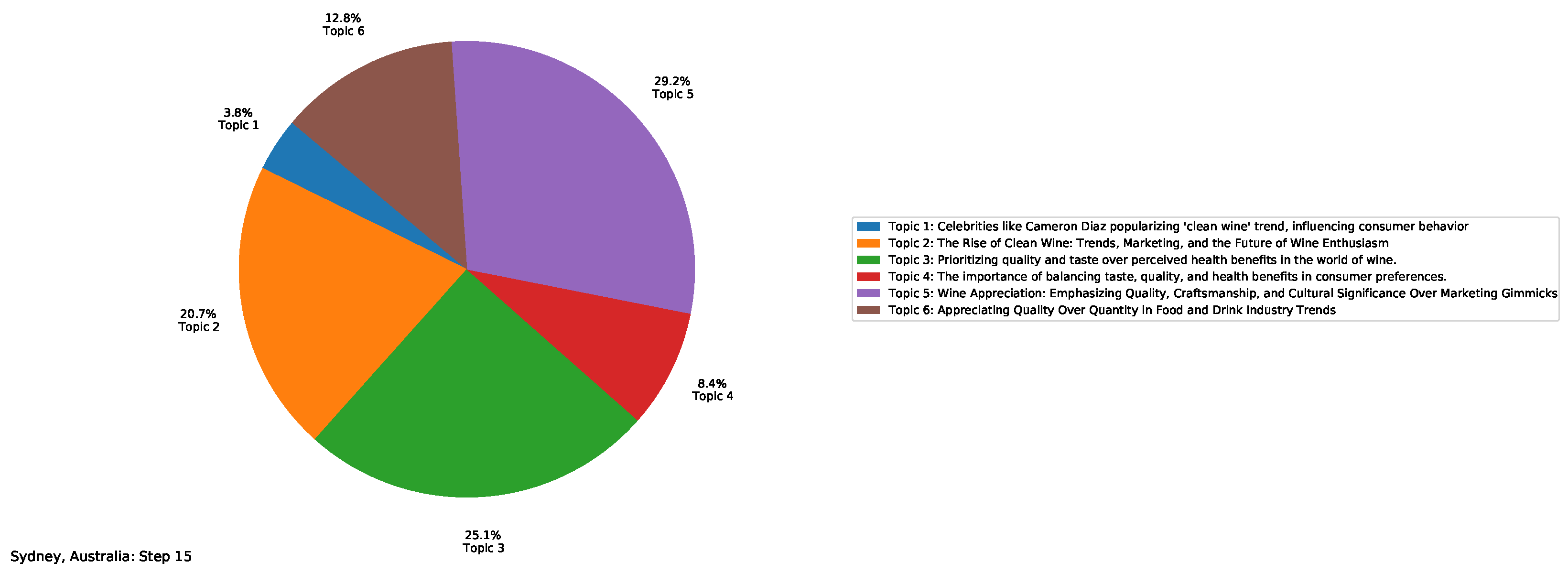 Systems 13 00029 g009