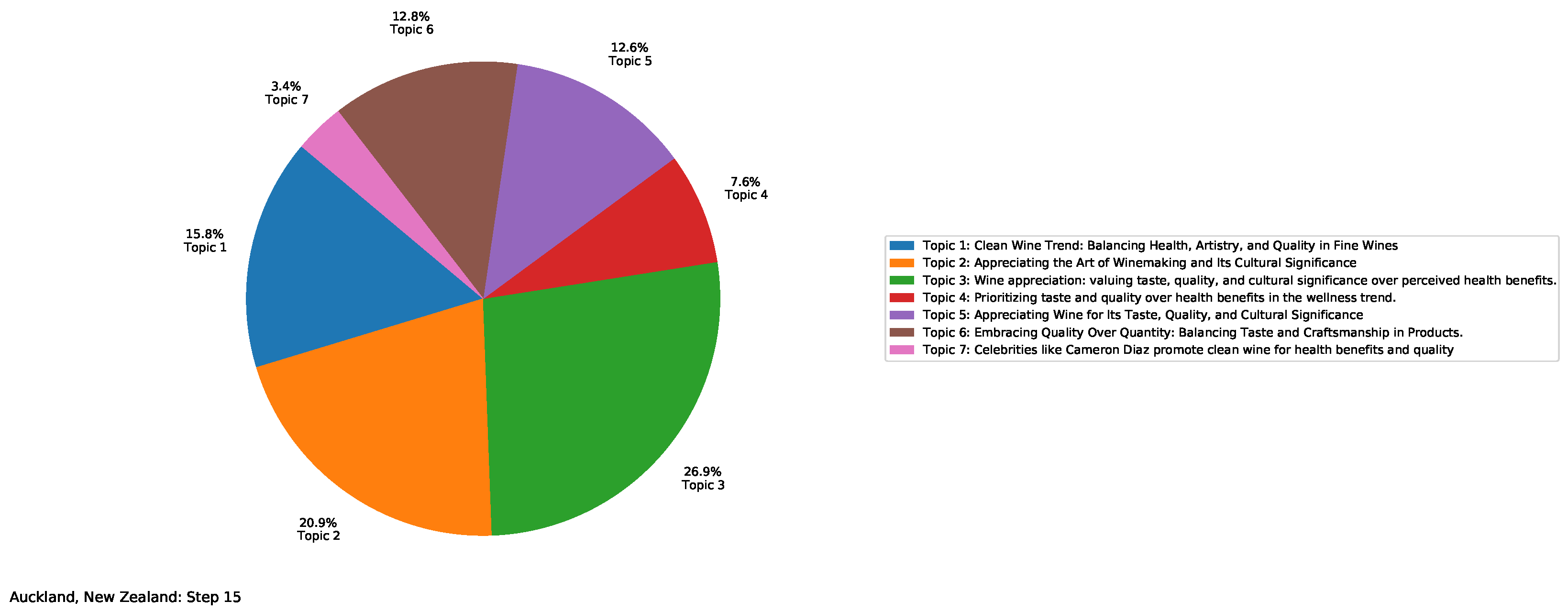 Systems 13 00029 g011