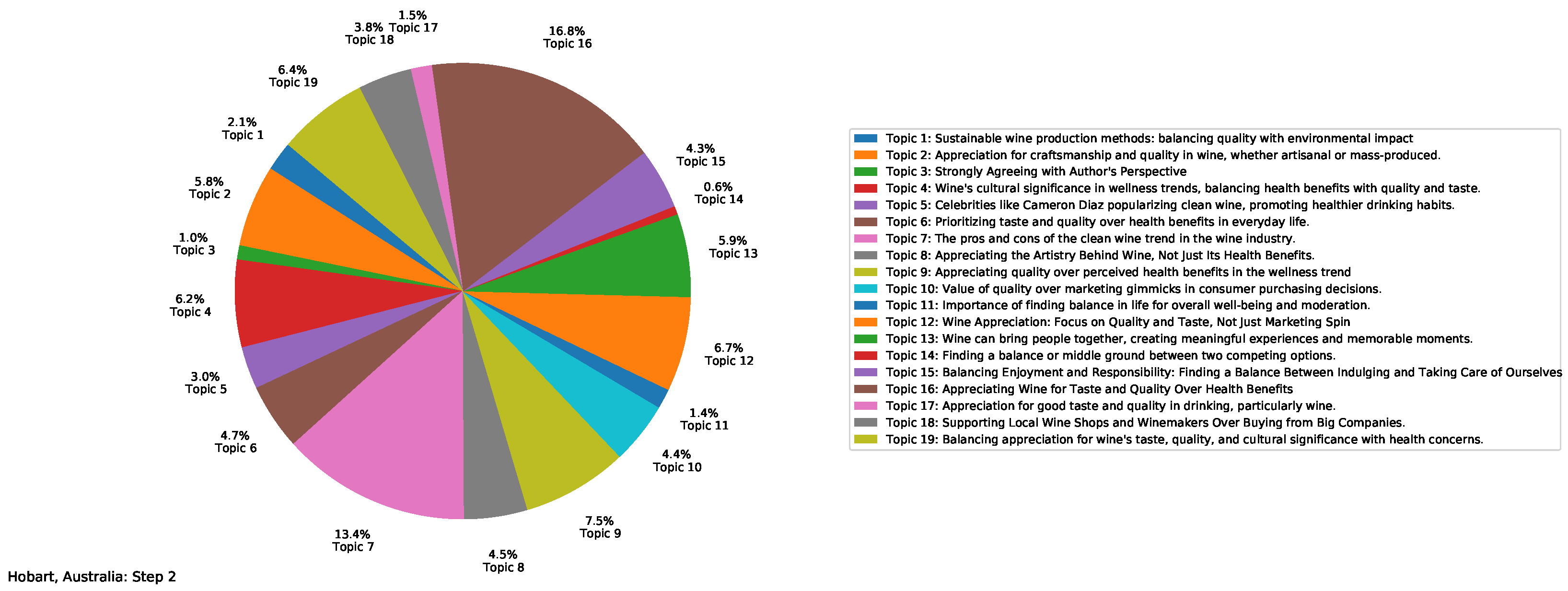 Systems 13 00029 g012