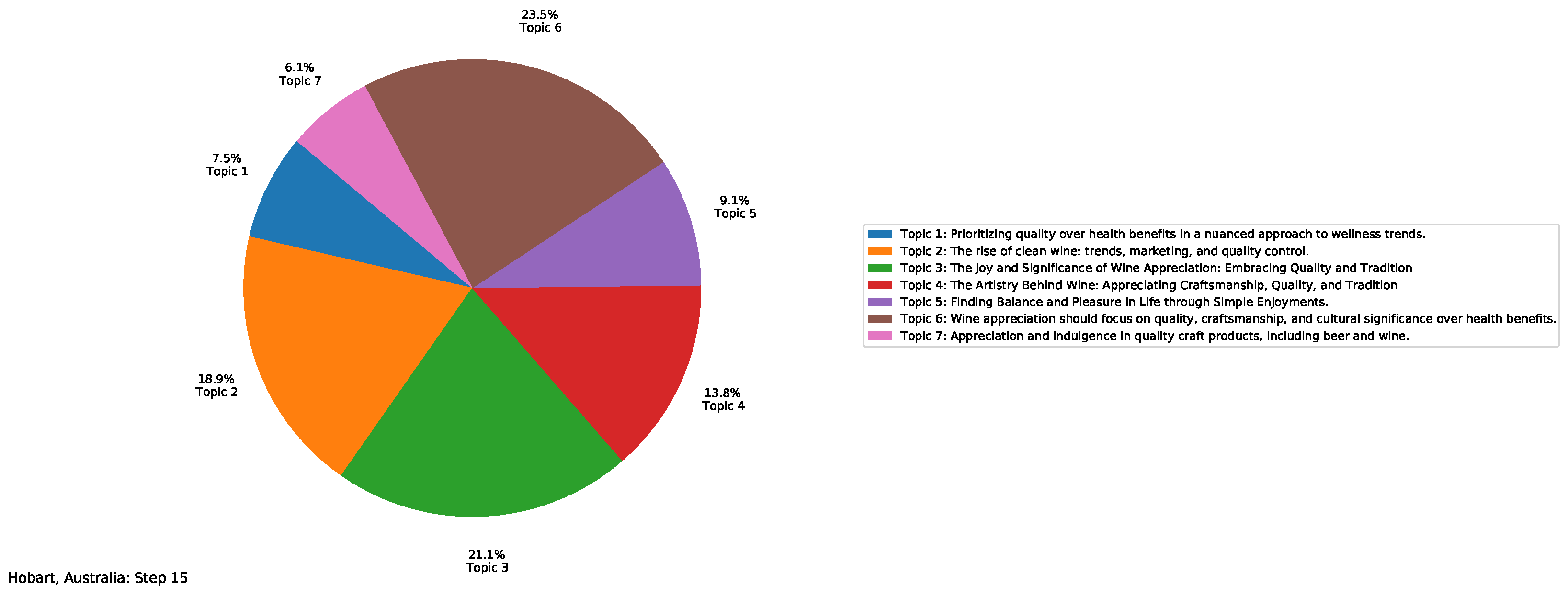 Systems 13 00029 g013