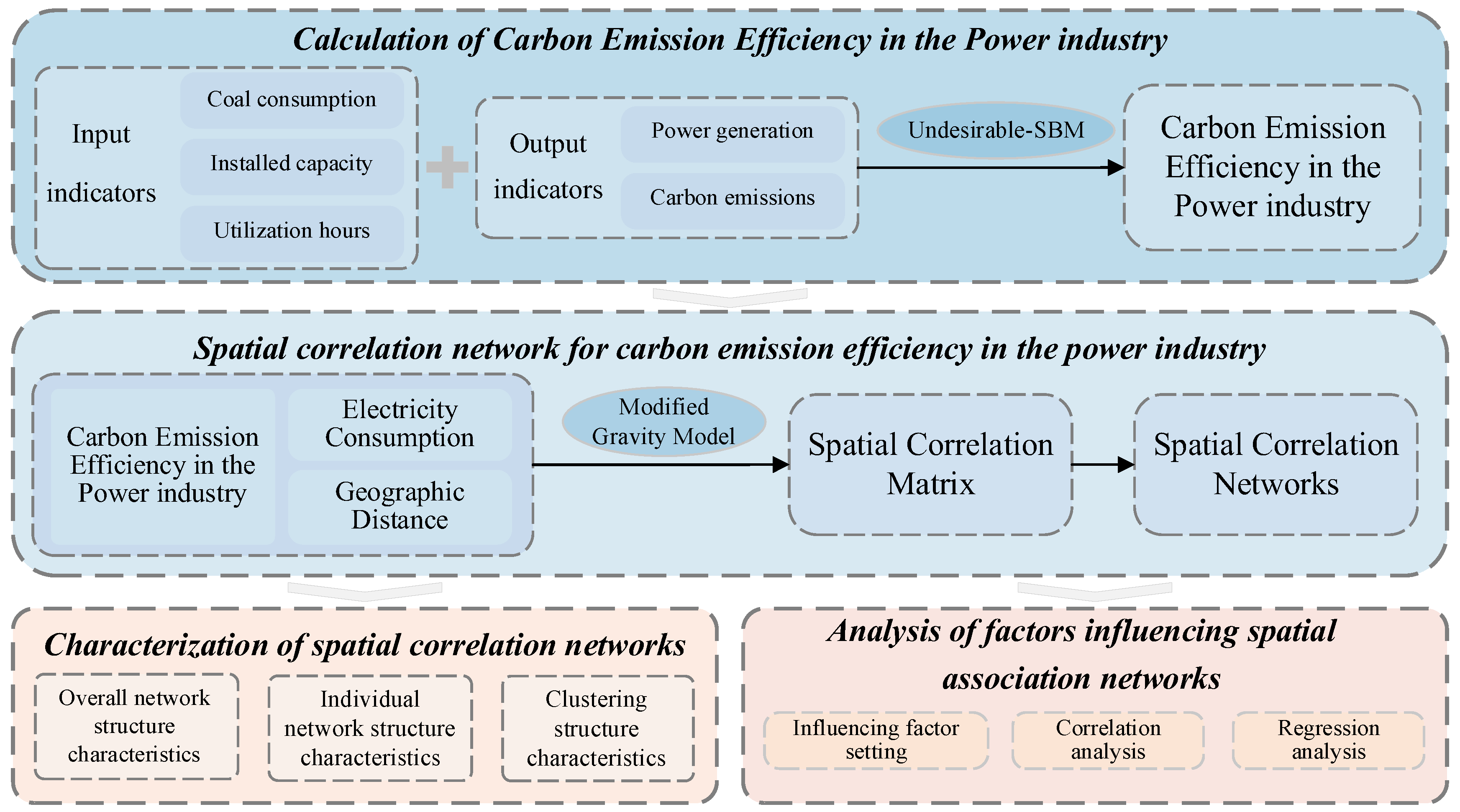 Systems 13 00030 g001