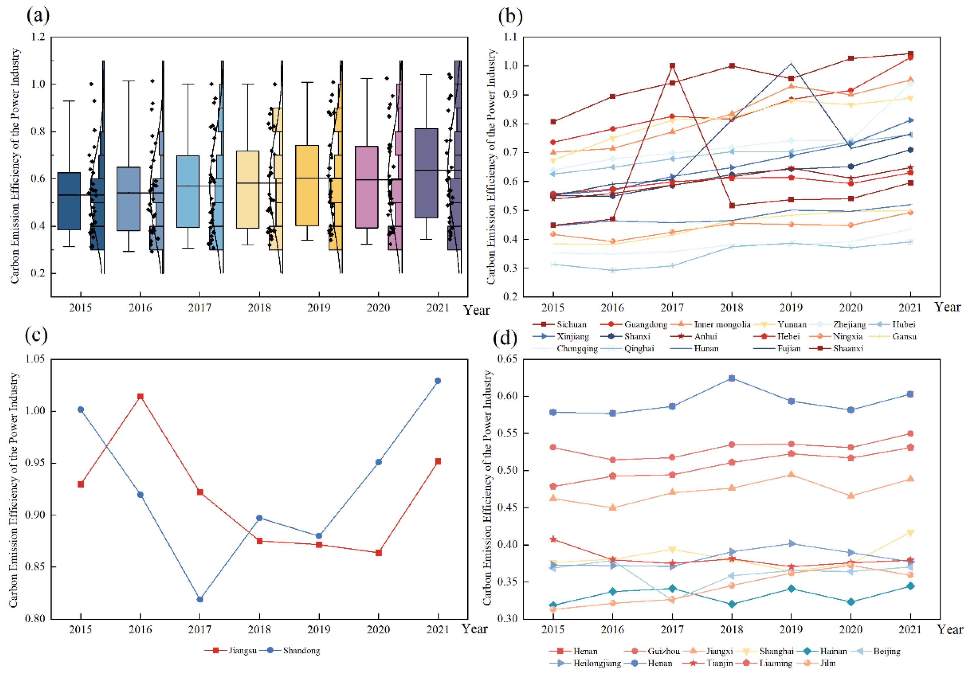 Systems 13 00030 g003
