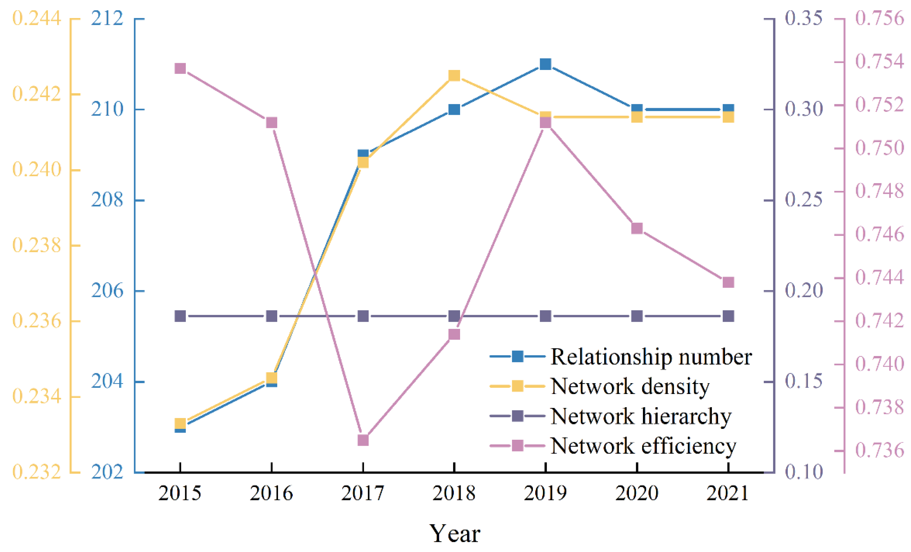 Systems 13 00030 g005