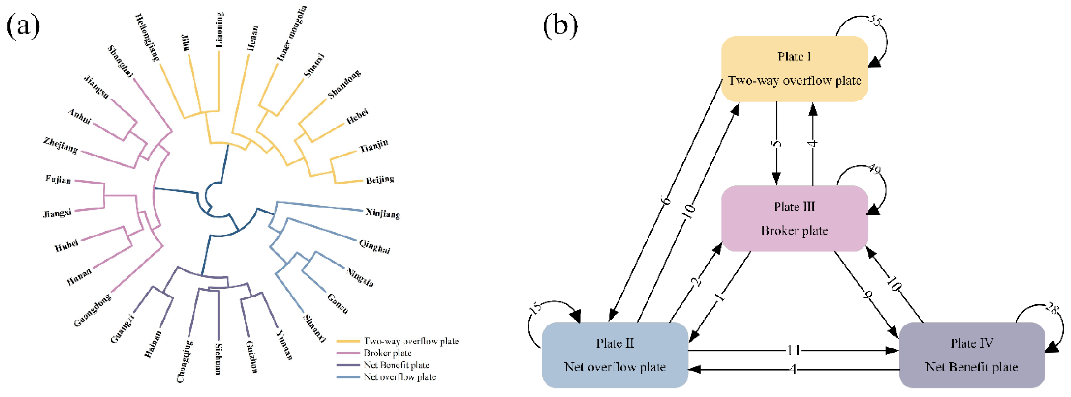 Systems 13 00030 g007