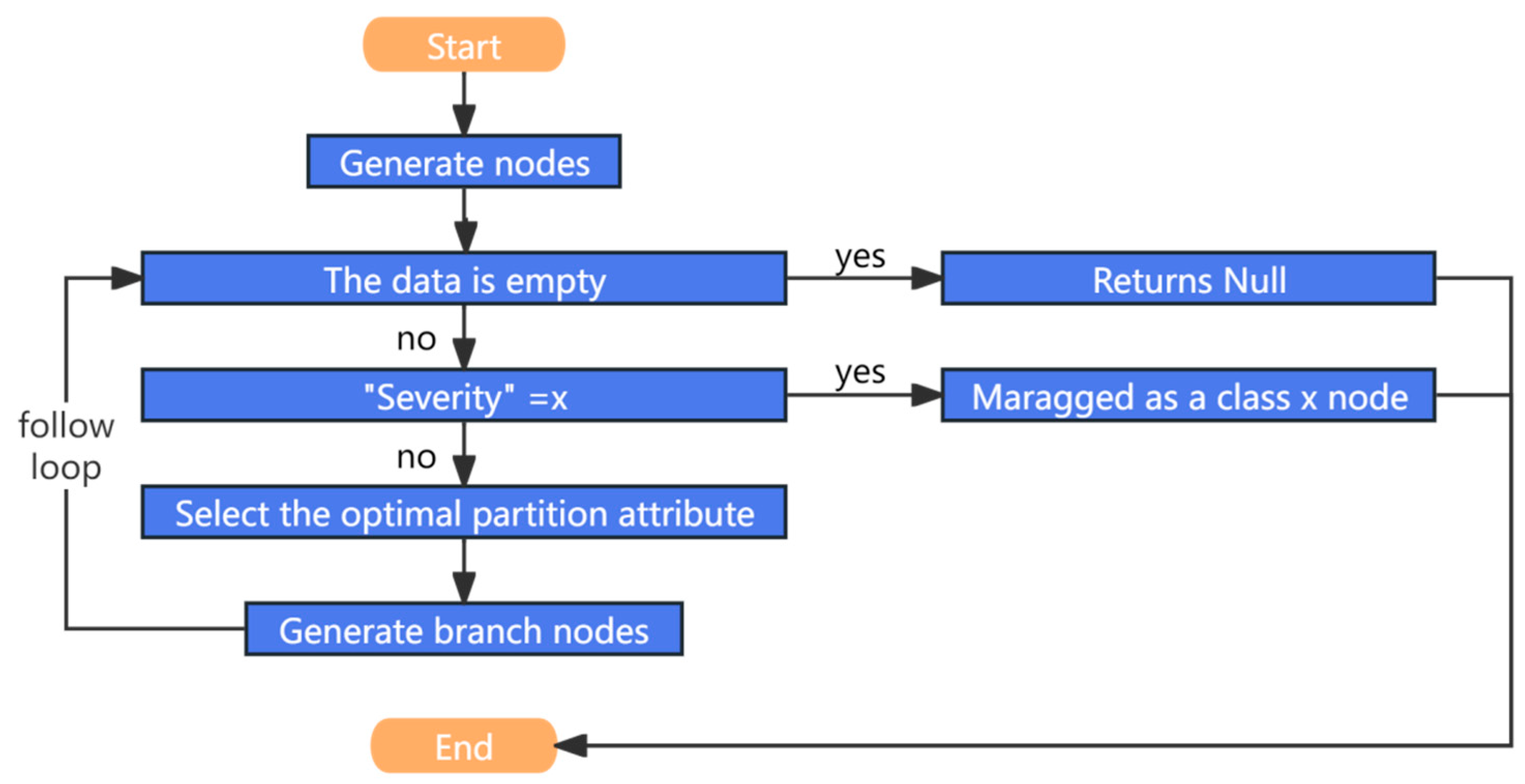 Systems 13 00031 g003