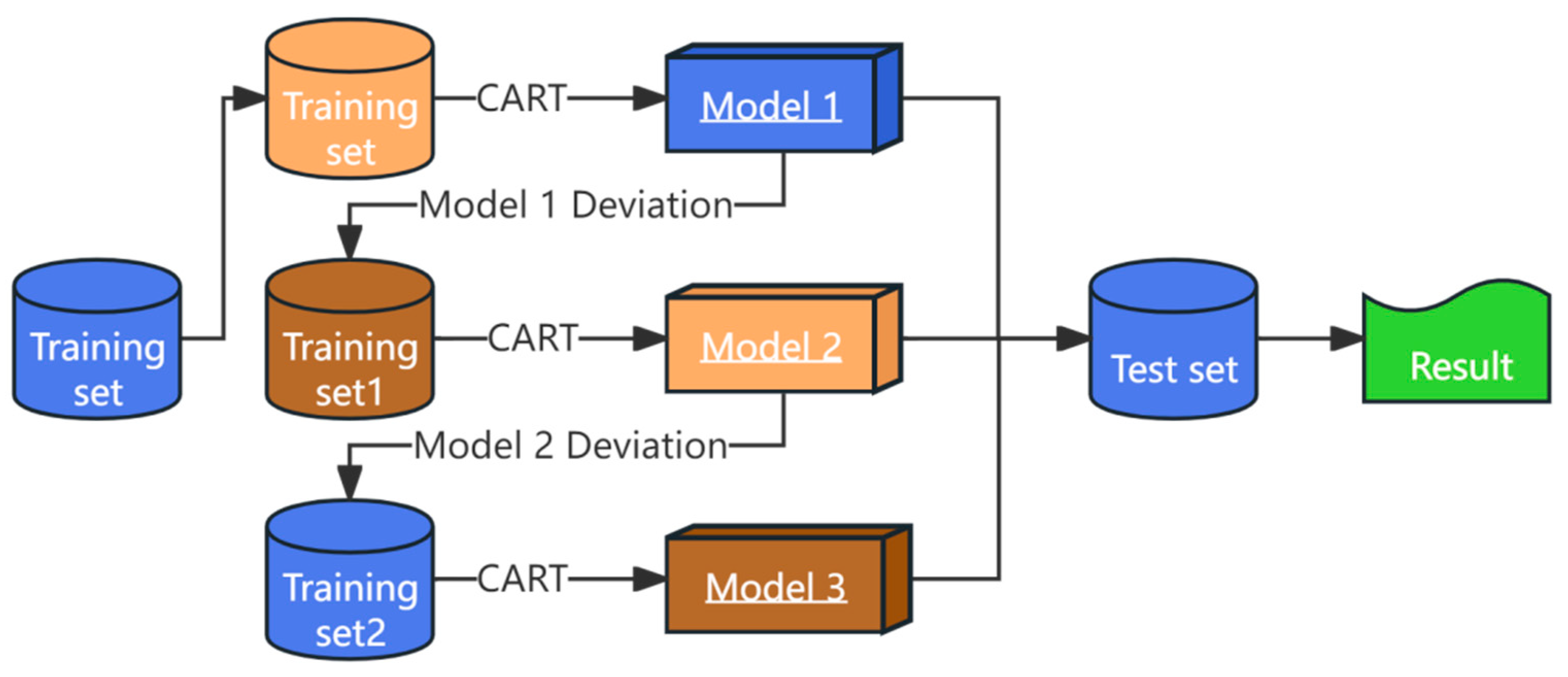 Systems 13 00031 g004