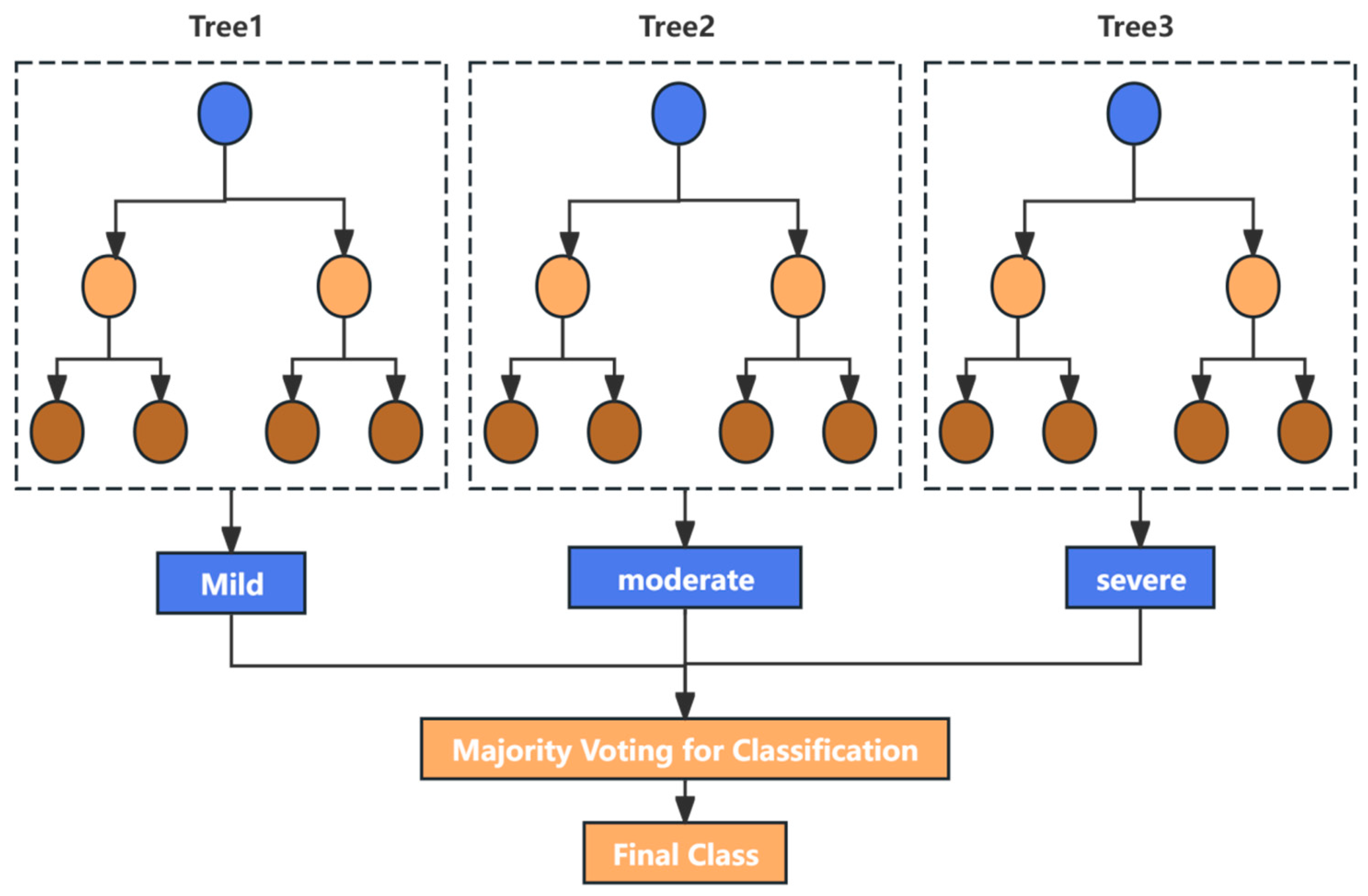 Systems 13 00031 g005